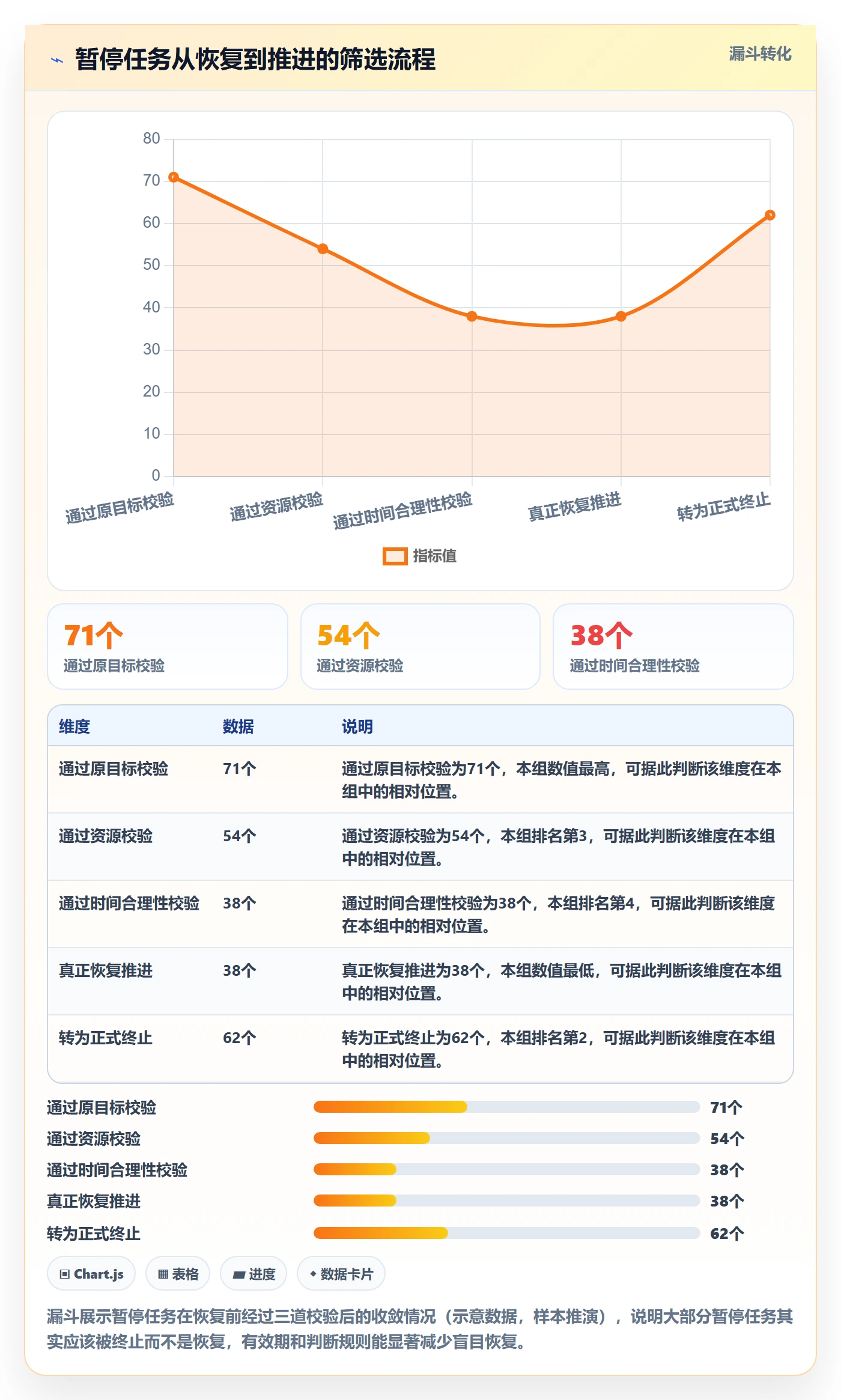 暂停管理指南:实施团队如何做好任务执行,入门指南全流程