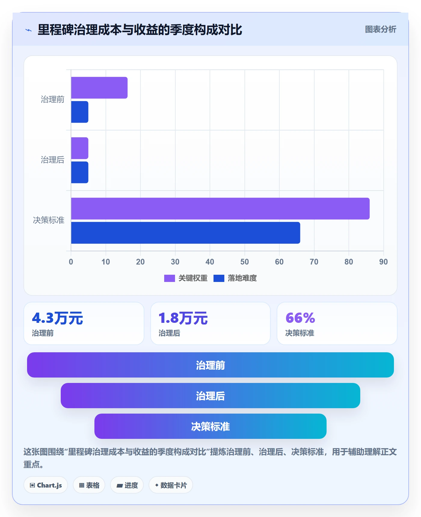 里程碑实操方法:企业管理者提升里程碑效率的最佳实践方法与模板