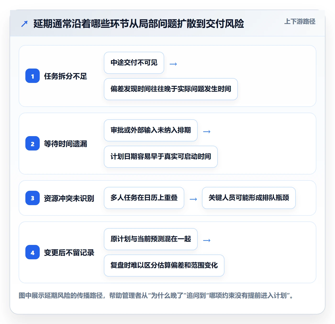 甘特图如何做好计划时间?企业管理者效率提升与操作步骤