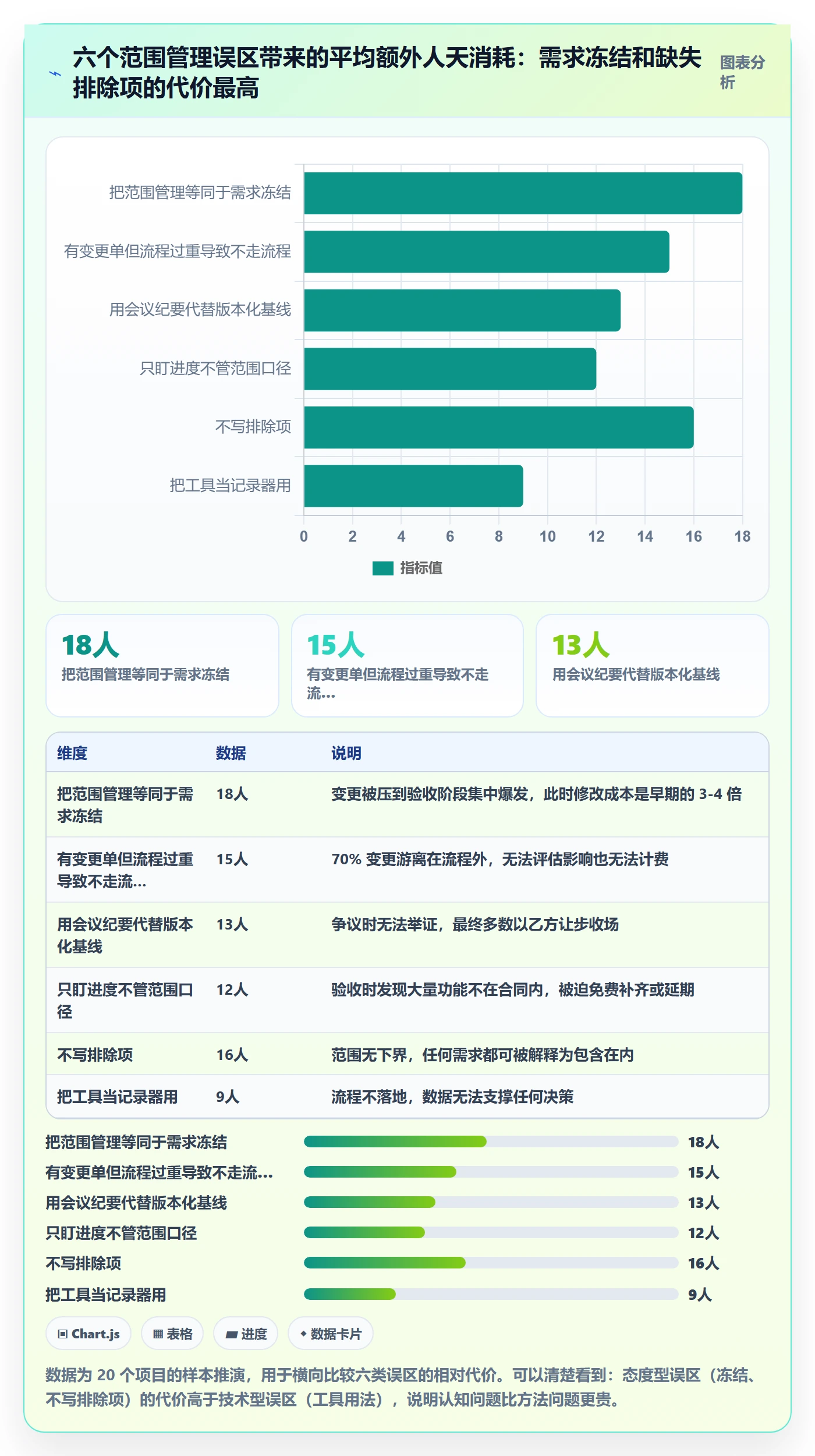 范围管理指南：实施团队如何做好项目范围，效率提升全流程