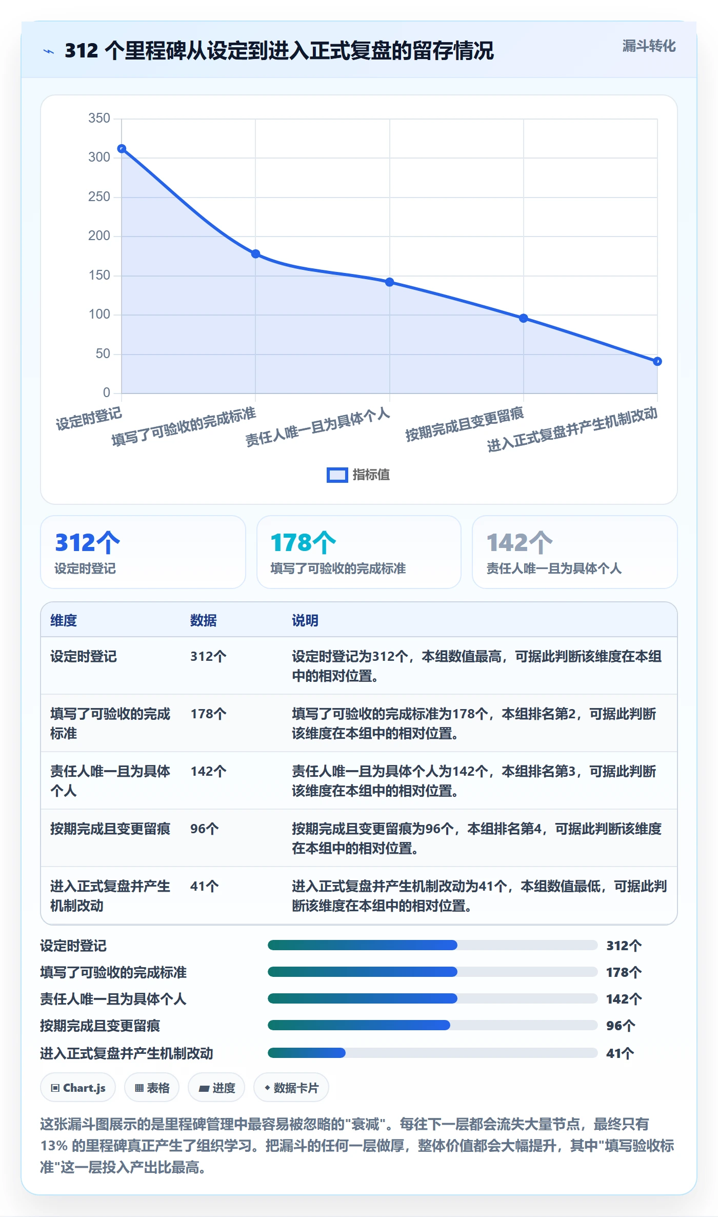 里程碑里程碑教程:项目成员最佳实践,避坑指南