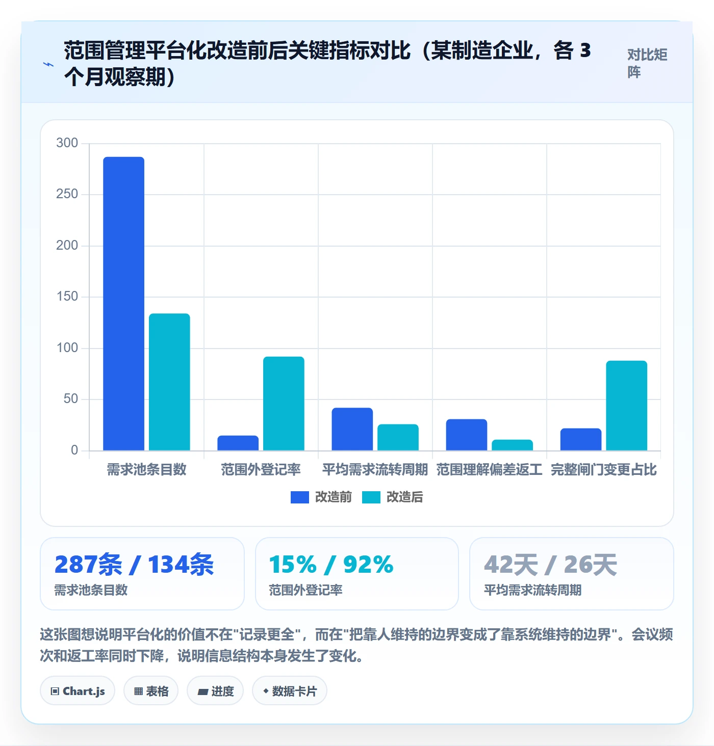 项目范围如何做好范围定义?跨部门团队落地方案与操作步骤