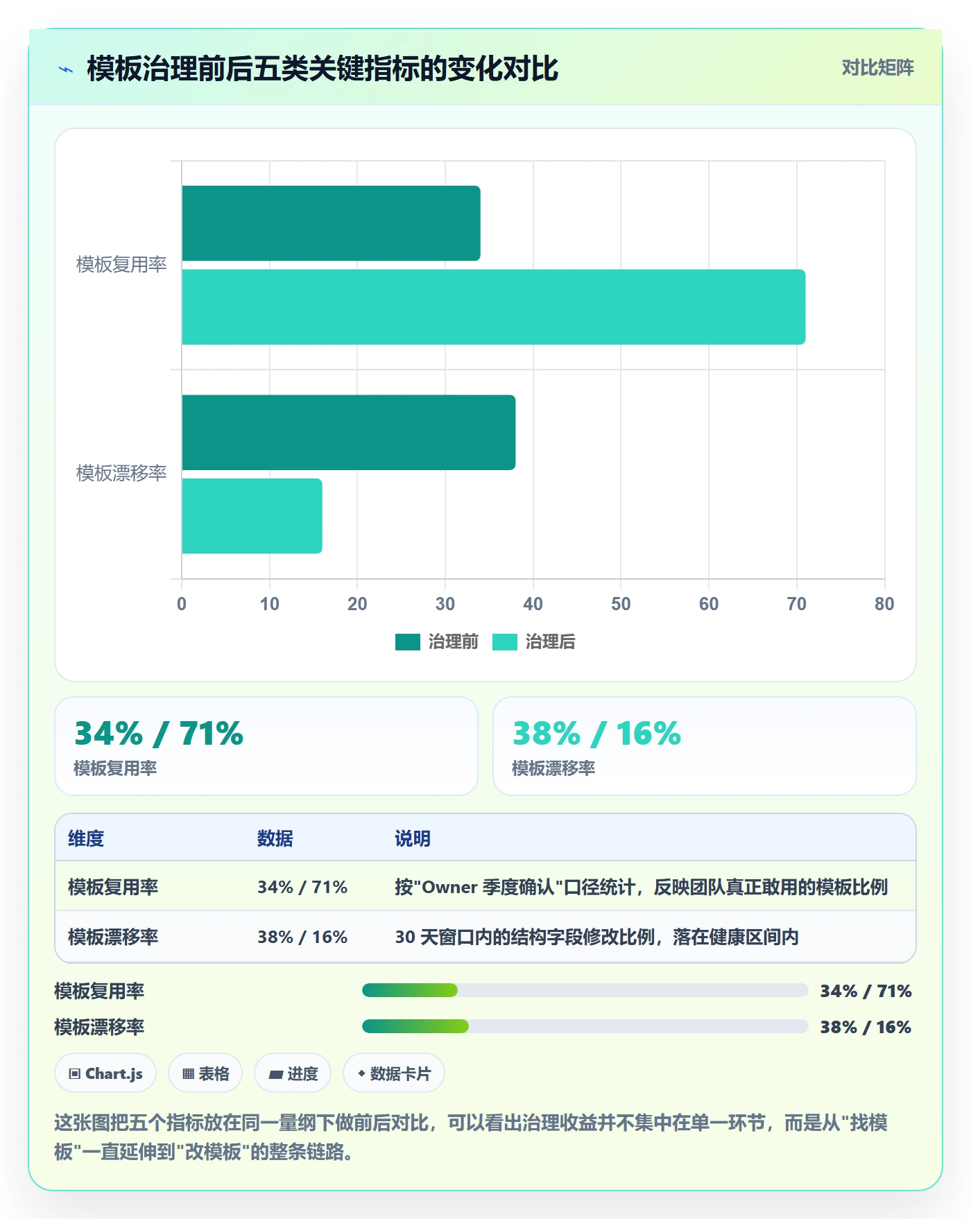 模板权限流程与规范：产品经理项目模板效率提升关键指标