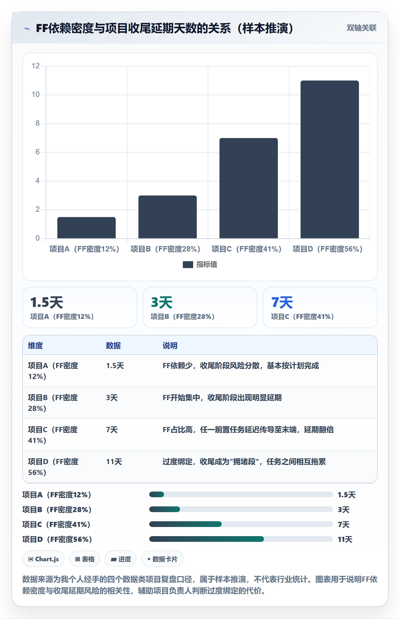 任务依赖FF教程：项目负责人数据分析，避坑指南