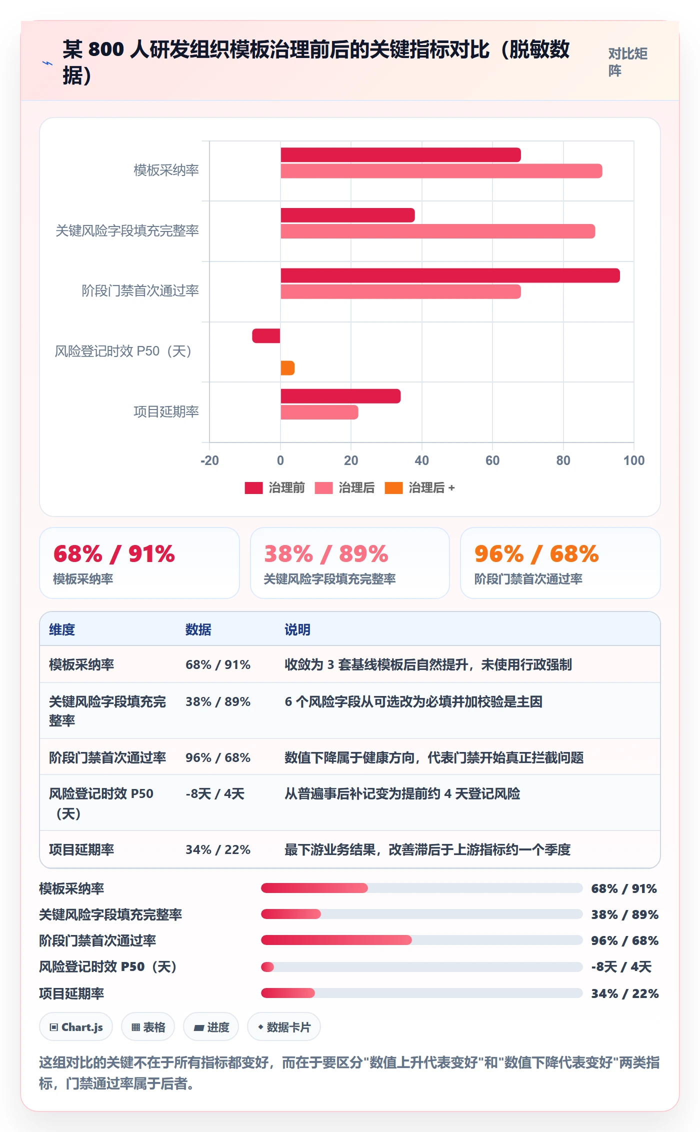 项目模板流程与规范:产品经理项目模板风险控制关键指标