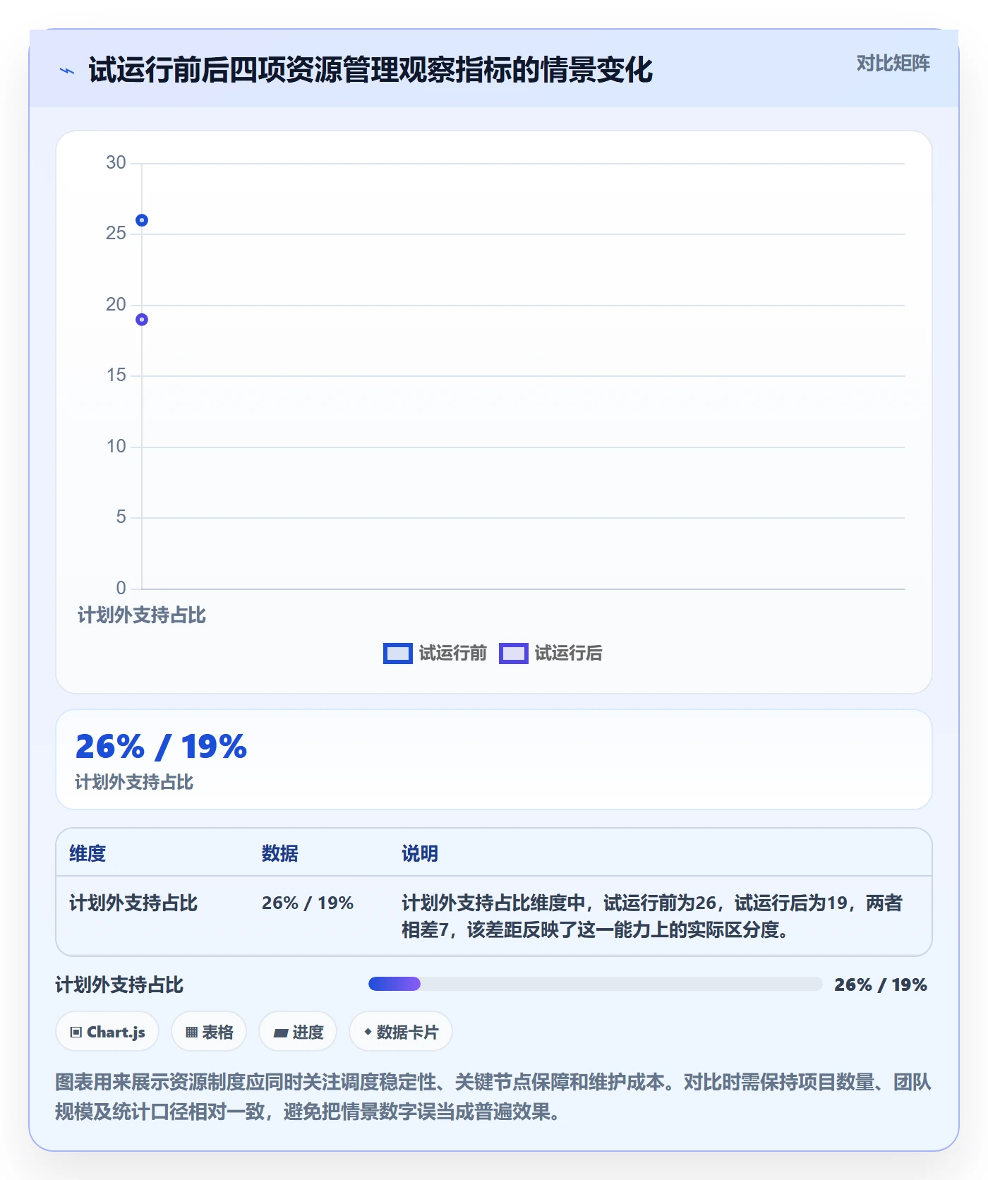 资源分配怎么做?实施团队制度设计:资源管理从0到1