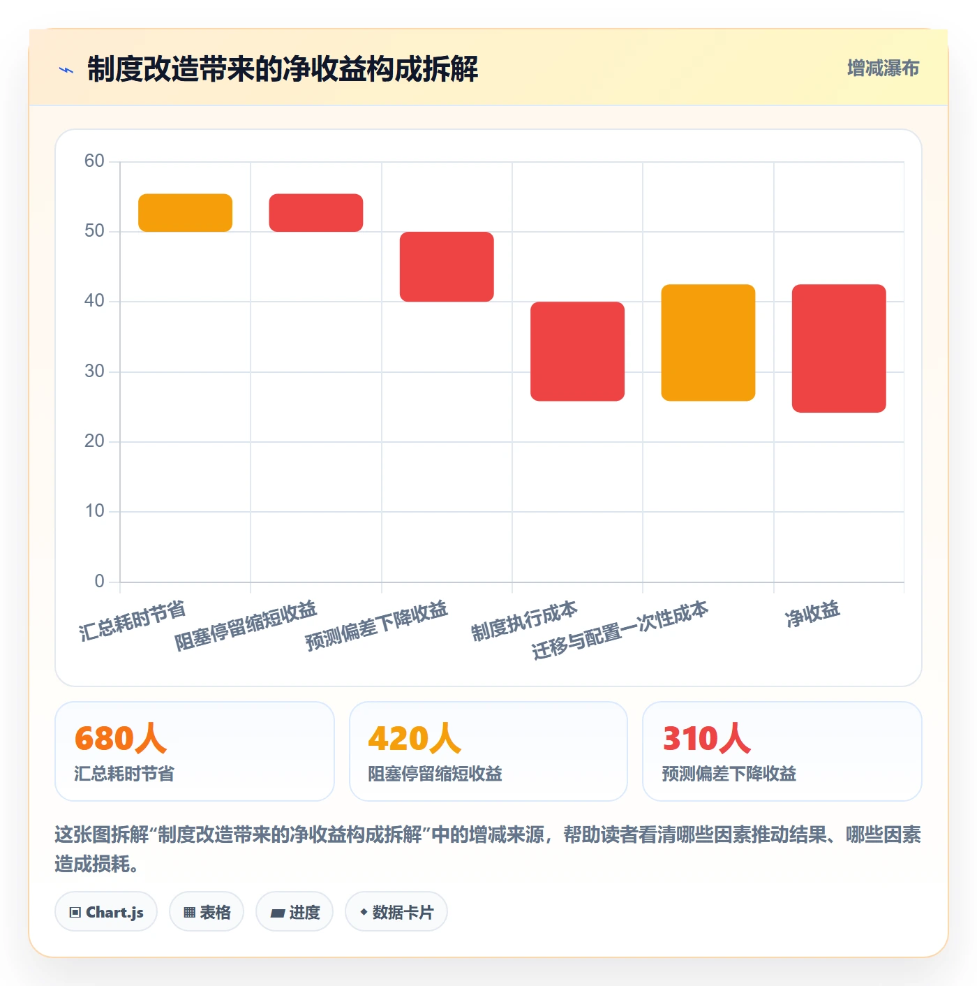 进度更新最佳实践：研发团队进度管理制度设计，常见问题