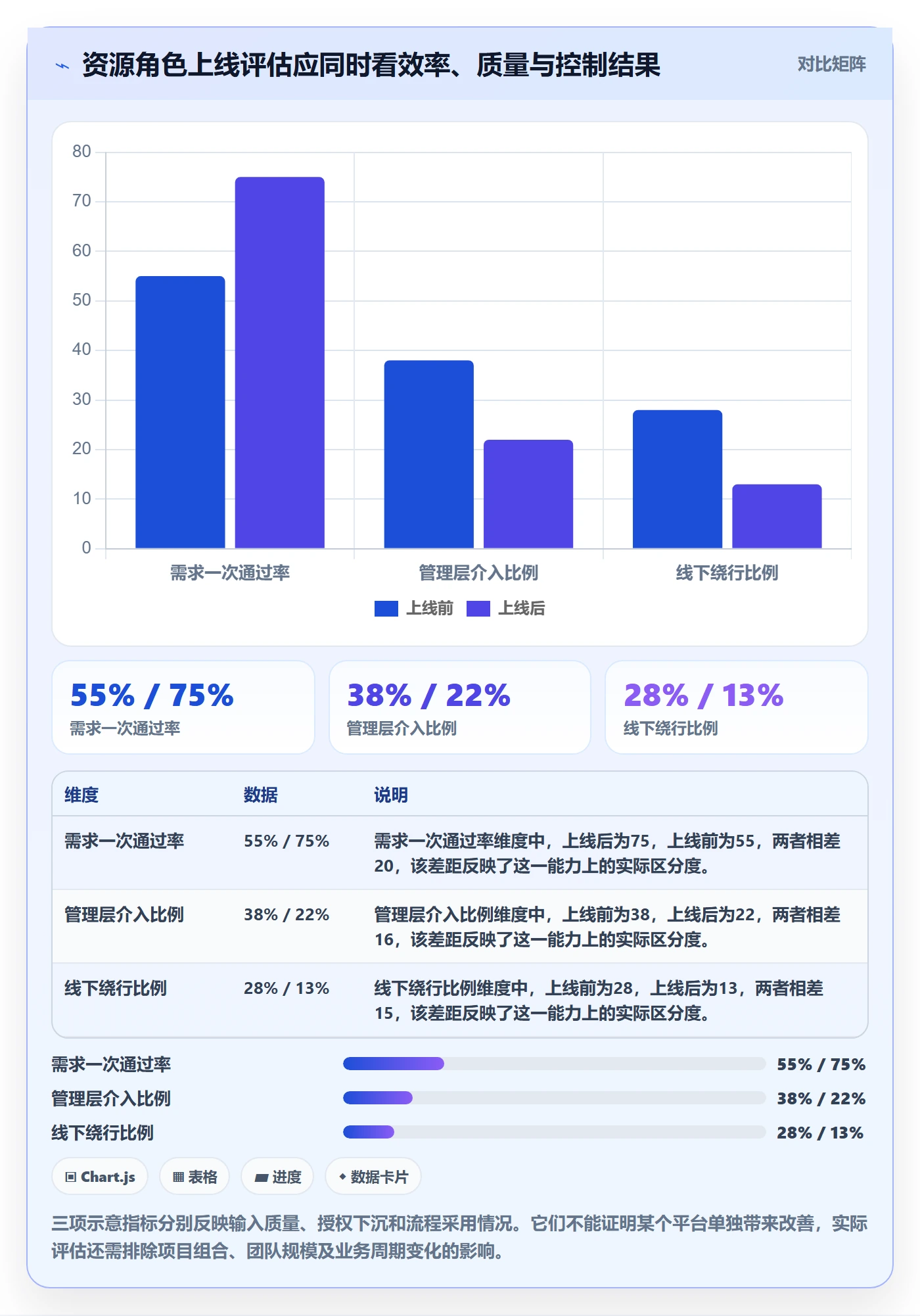 资源管理如何做好角色?管理层效率提升与操作步骤