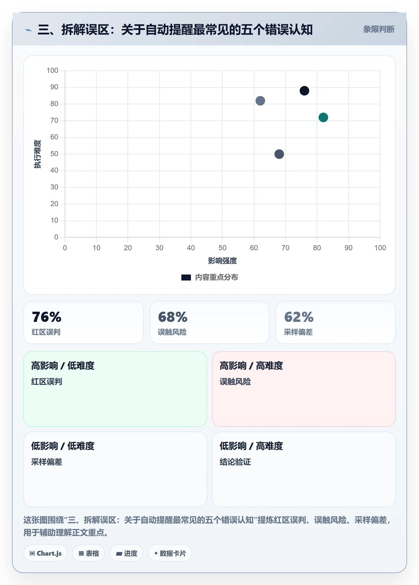 三、拆解误区:关于自动提醒最常见的五个错误认知