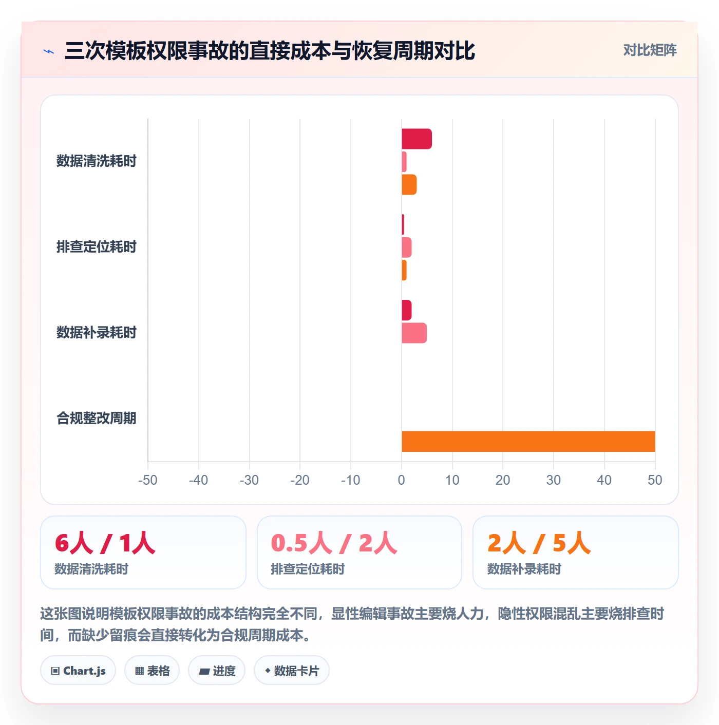 项目模板模板权限教程:PMO风险控制,避坑指南