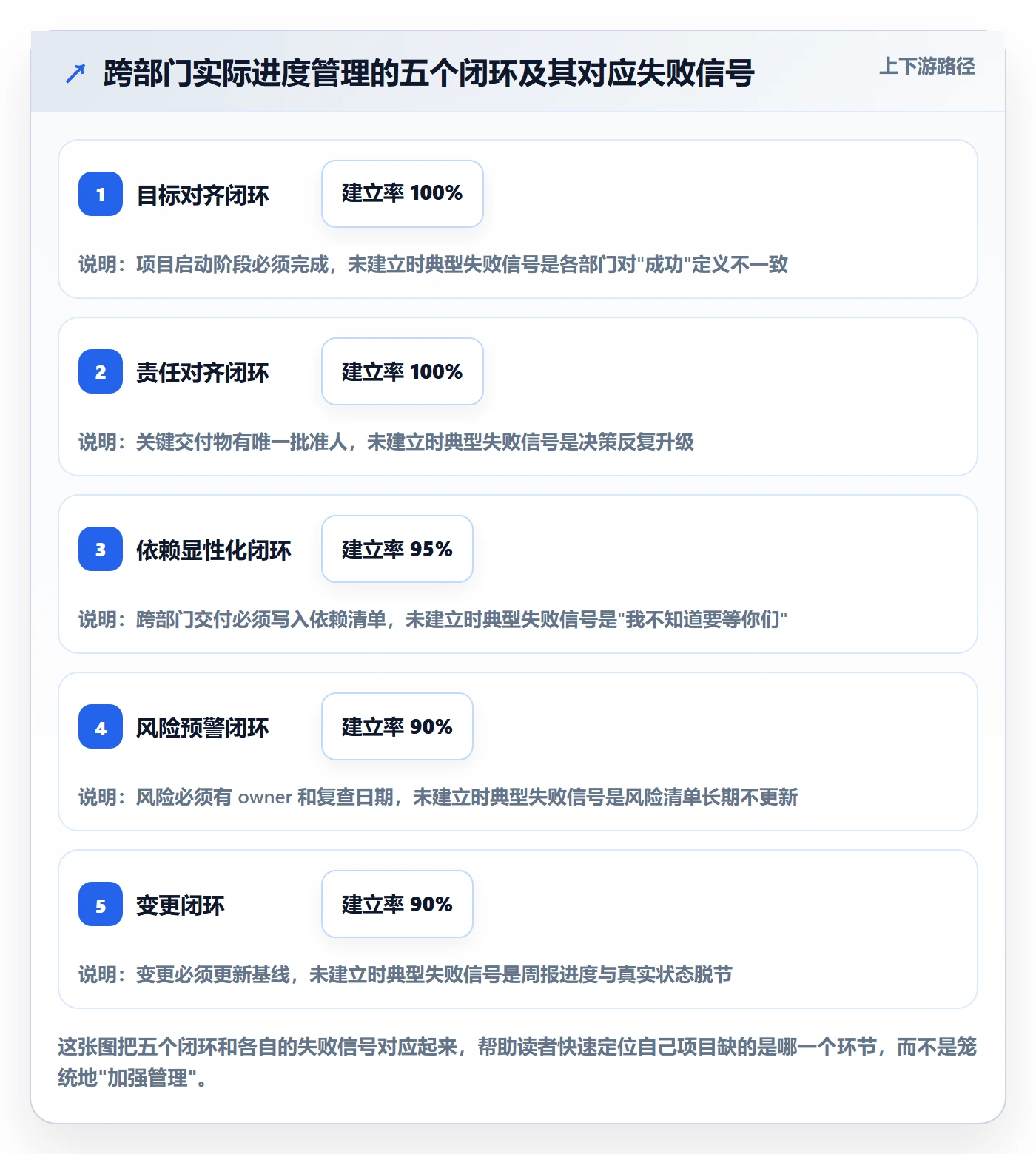 实际进度管理指南：跨部门团队如何做好进度管理，风险控制全流程