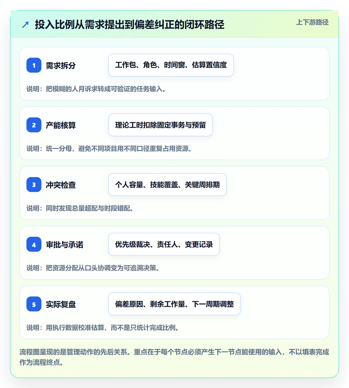投入比例落地方案:实施团队开展人力资源计划的风险控制案例解析