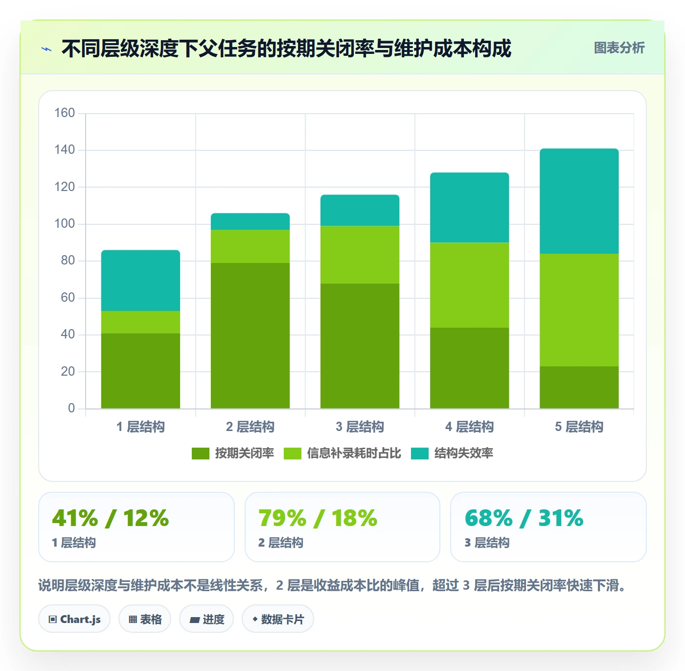 父任务怎么做?研发团队数据分析:任务管理从0到1