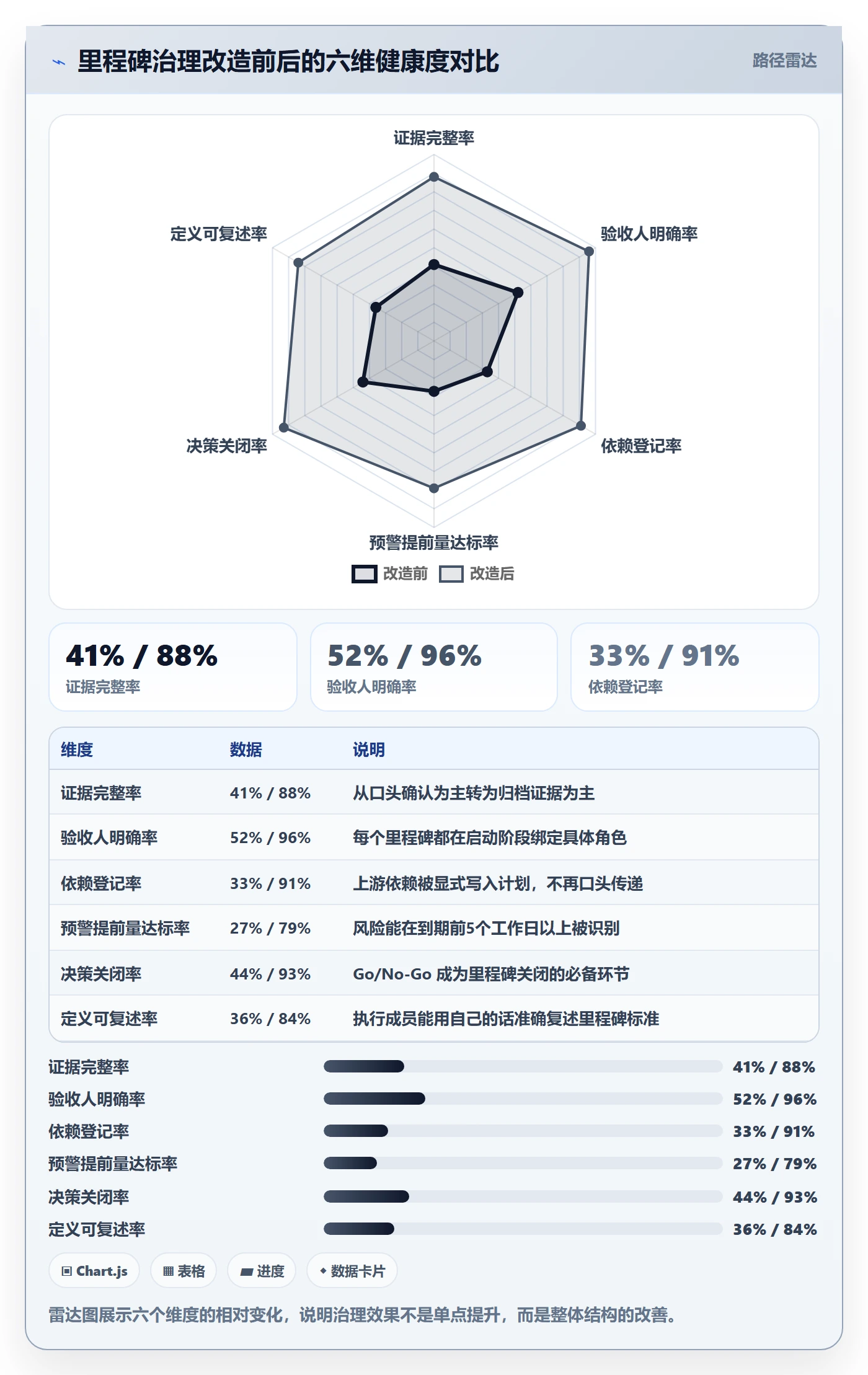 里程碑里程碑教程：项目经理最佳实践，避坑指南