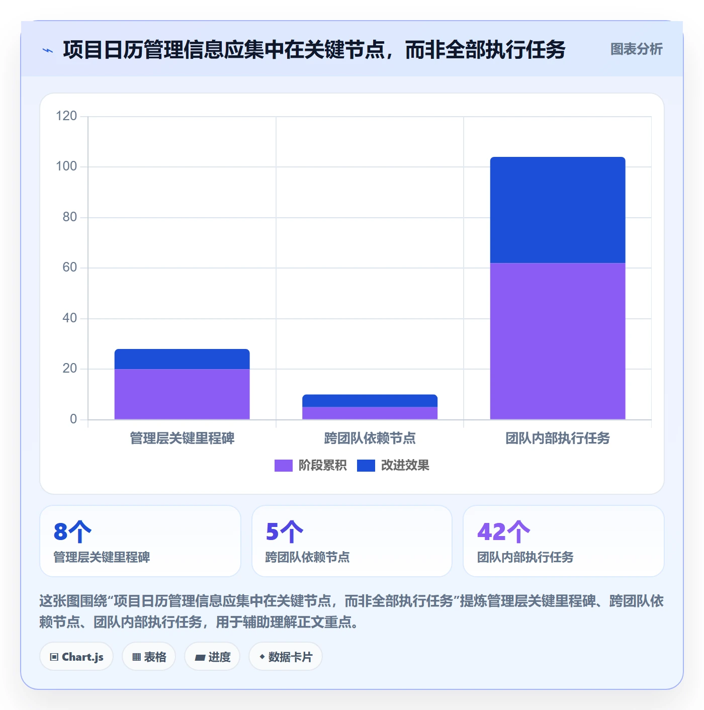 日历视图项目日历全流程:管理层制度设计与一文讲清