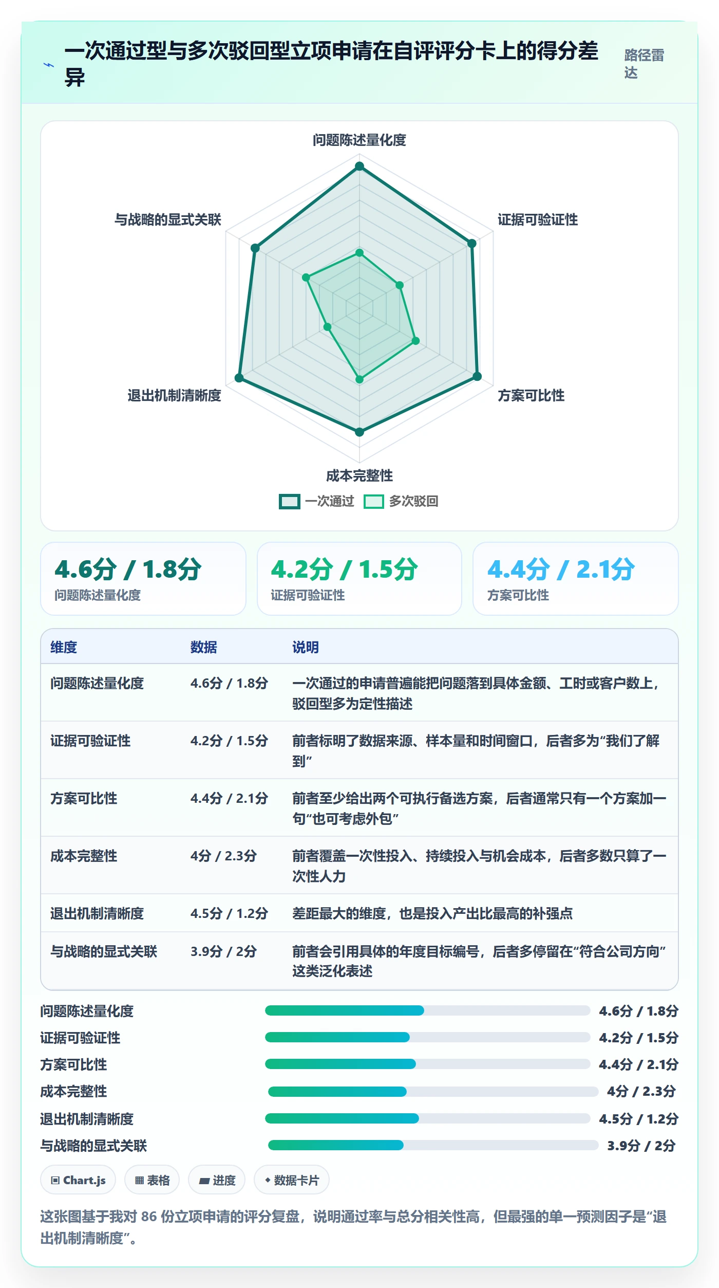 项目立项如何做好项目申请?项目负责人实操方法与操作步骤