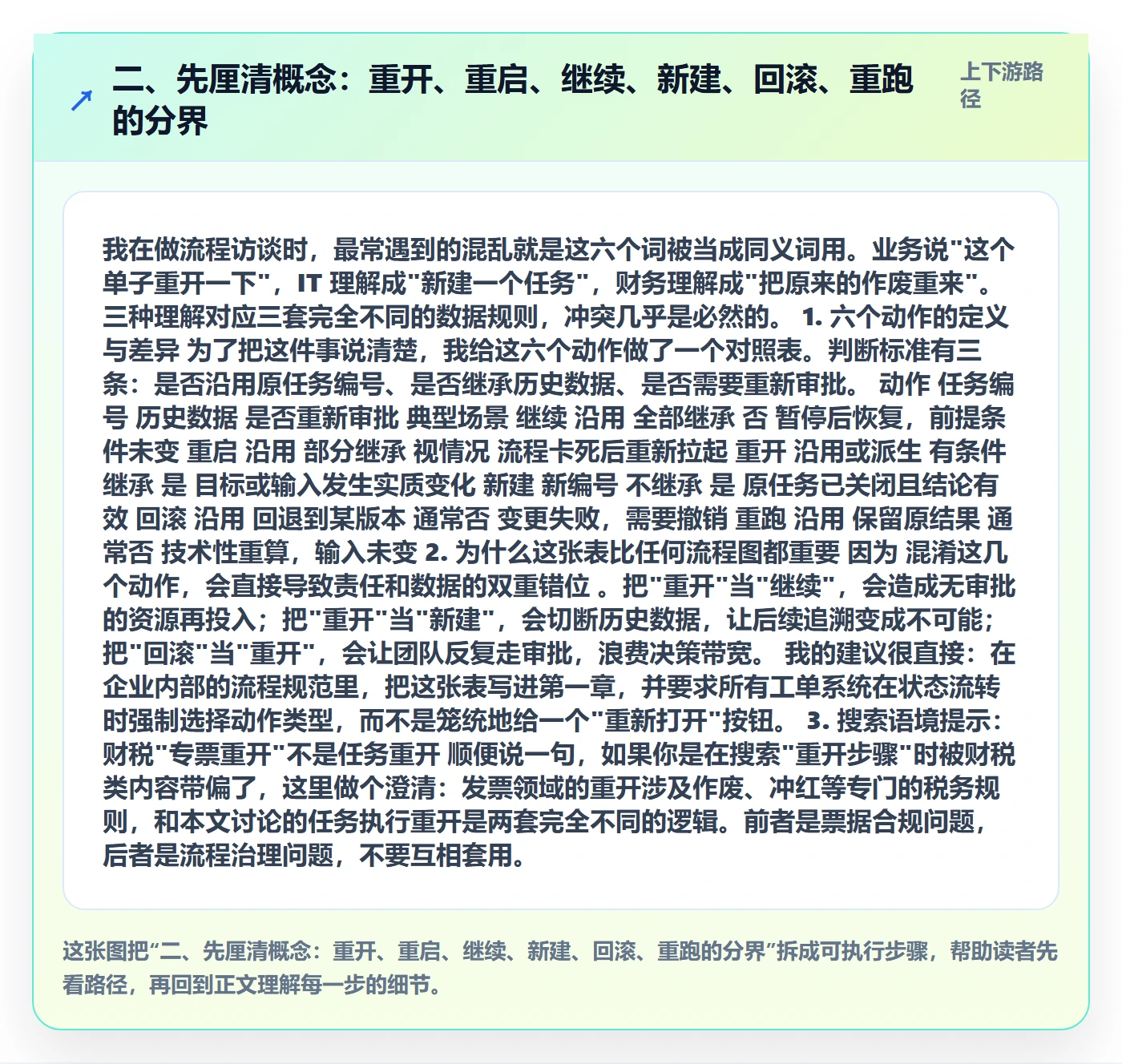 二、先厘清概念:重开、重启、继续、新建、回滚、重跑的分界