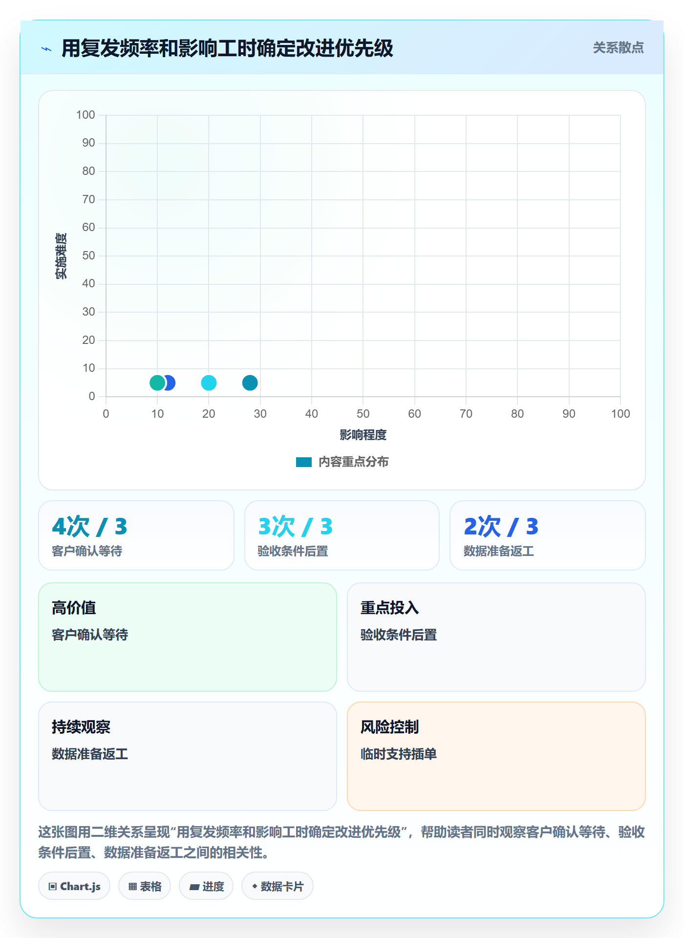 迭代复盘实操方法:实施团队提升迭代管理效率的流程优化方法与模板