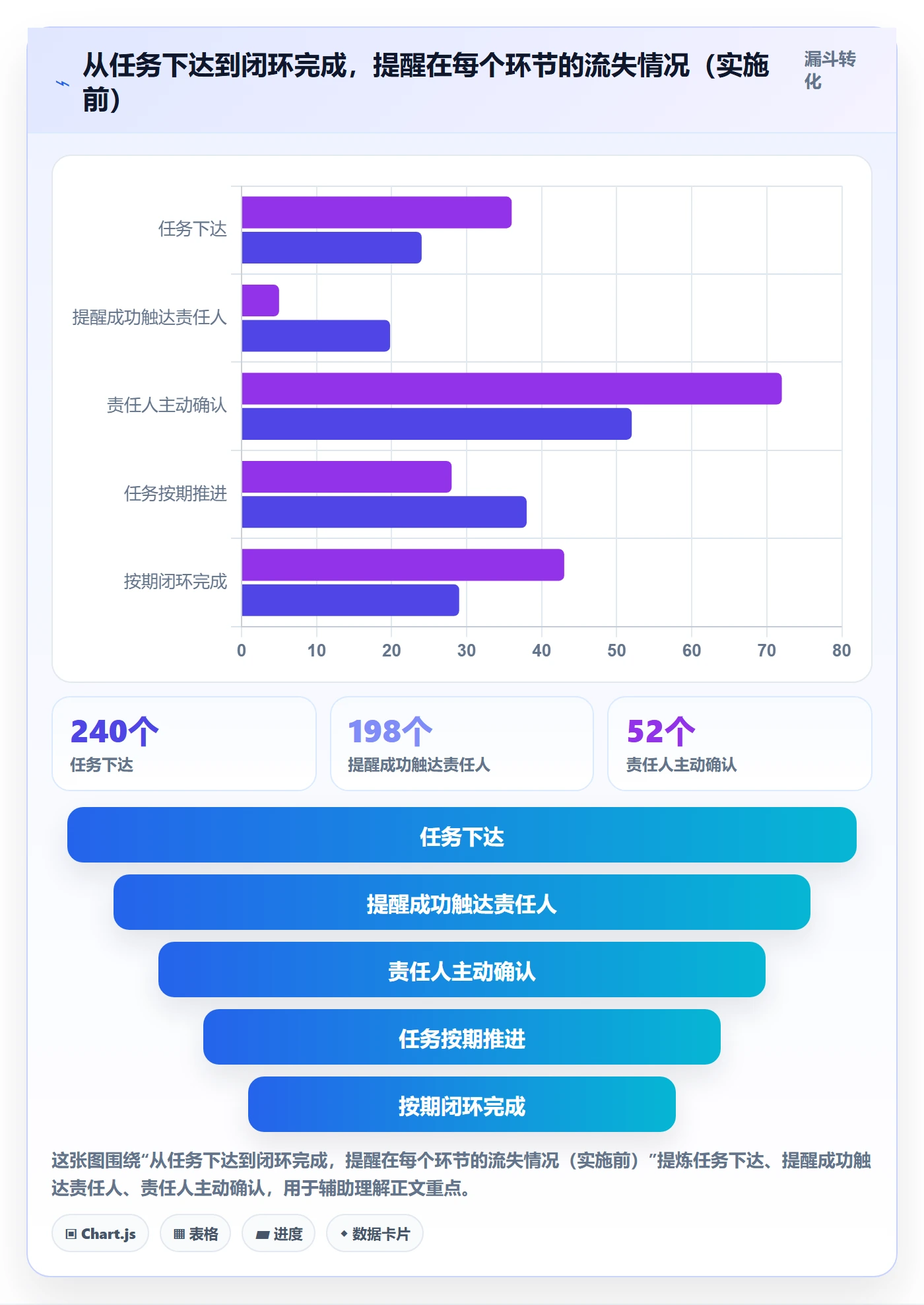 提前提醒落地方案：PMO开展任务提醒的最佳实践案例解析