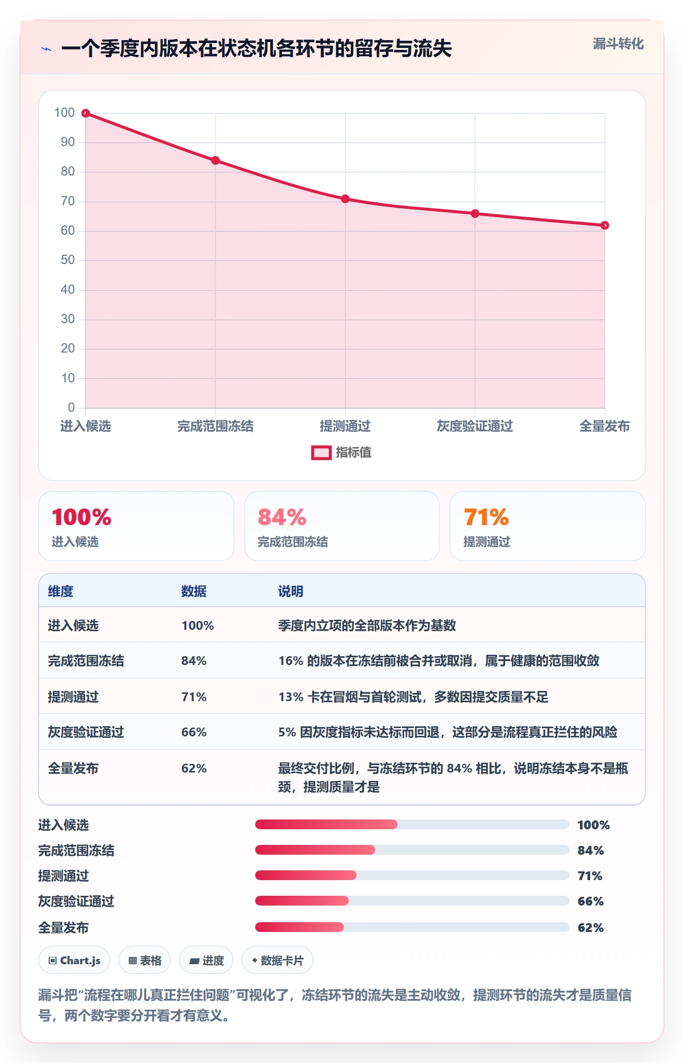 版本管理版本教程:项目经理流程优化,避坑指南