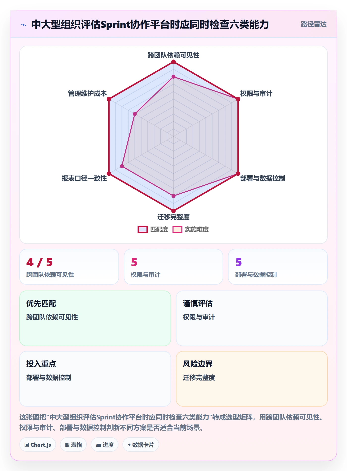 Sprint实操方法:研发团队提升敏捷项目效率的效率提升方法与模板