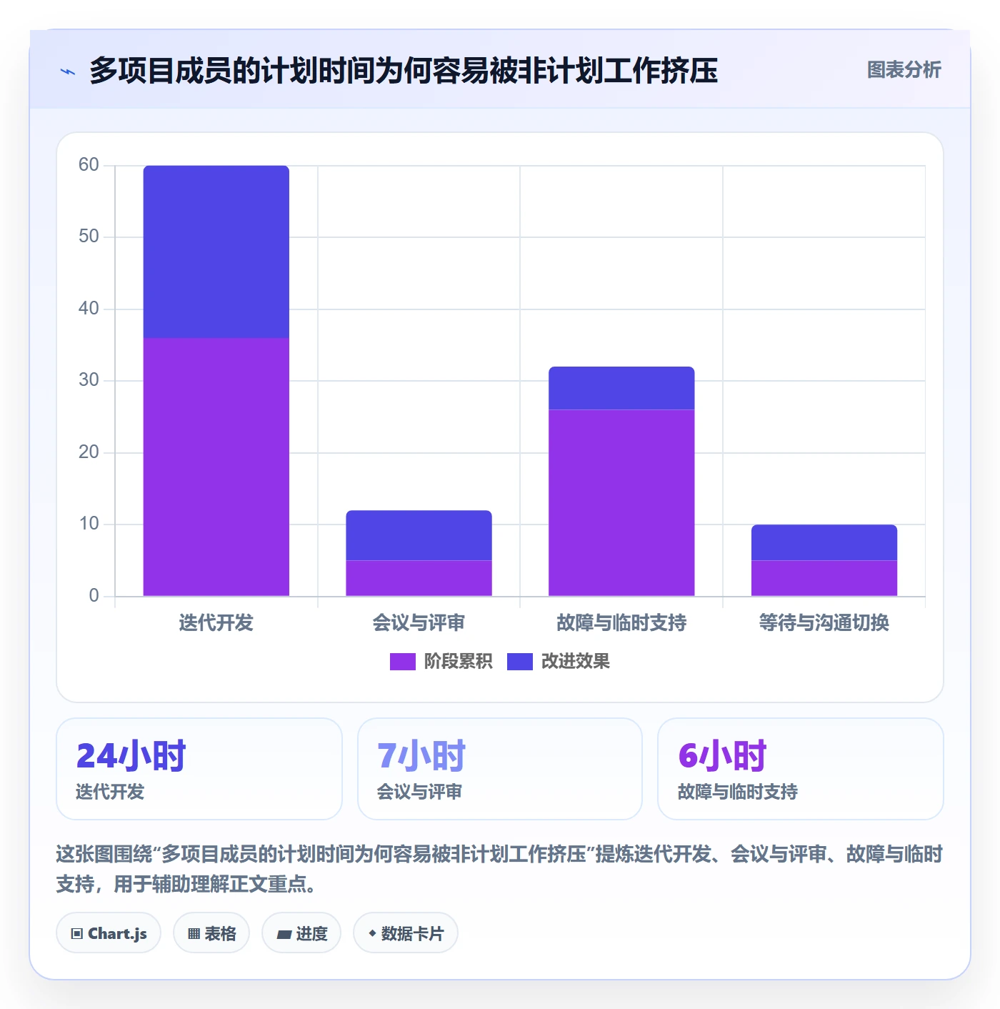 工时管理如何做好实际工时？项目成员效率提升与操作步骤