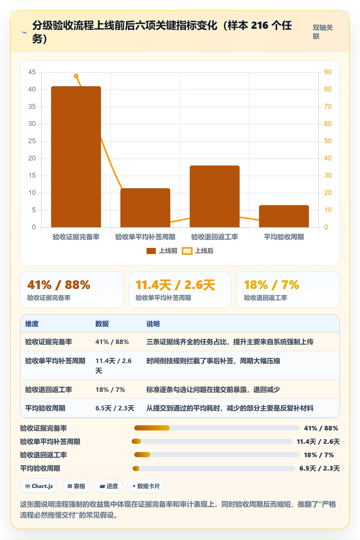任务验收提交全流程：PMO风险控制与一文讲清