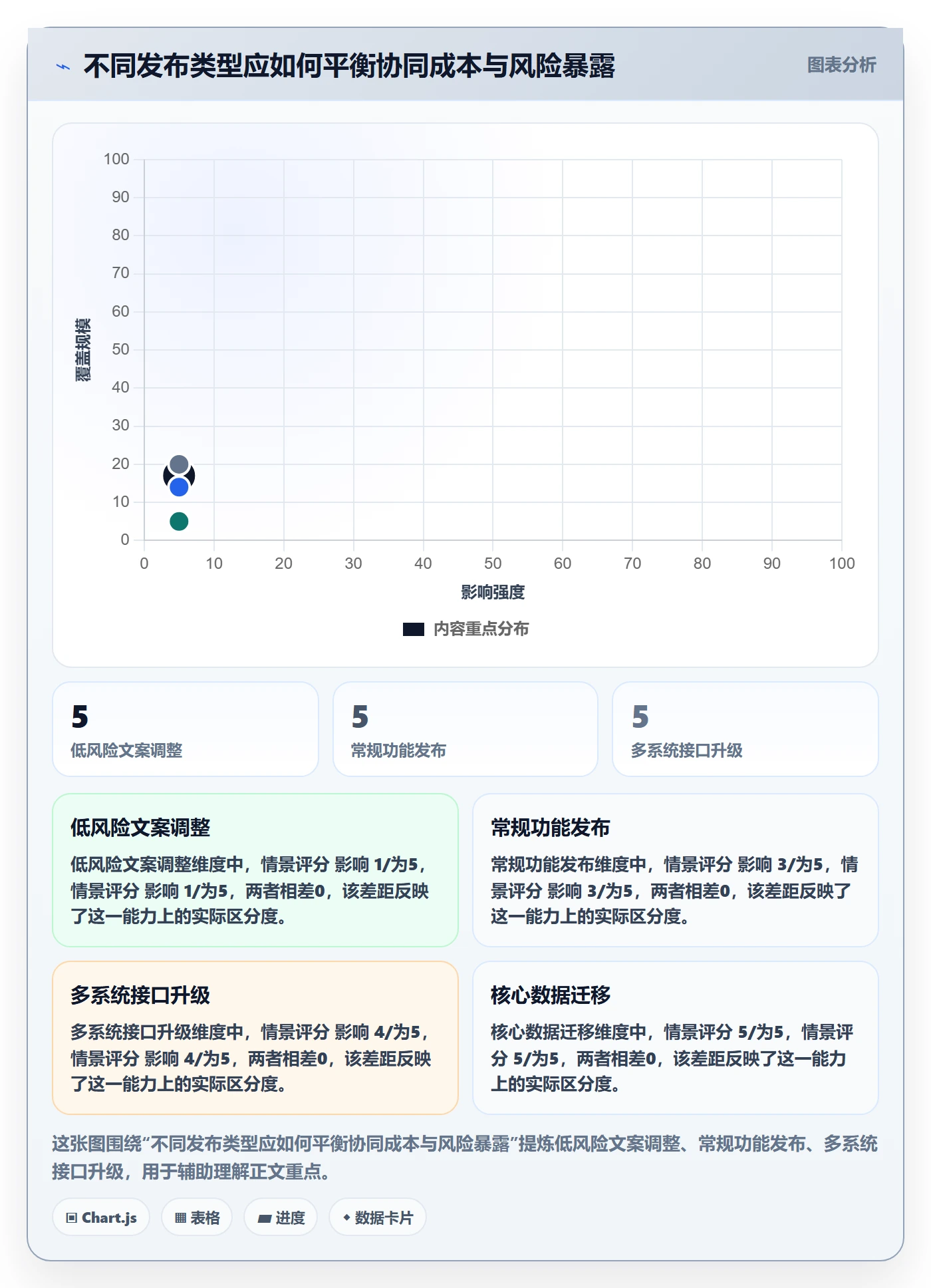 发布管理上线计划教程：项目成员协同管理，避坑指南