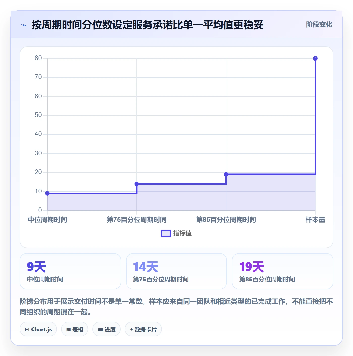 泳道流程与规范:企业管理者看板落地方案关键指标