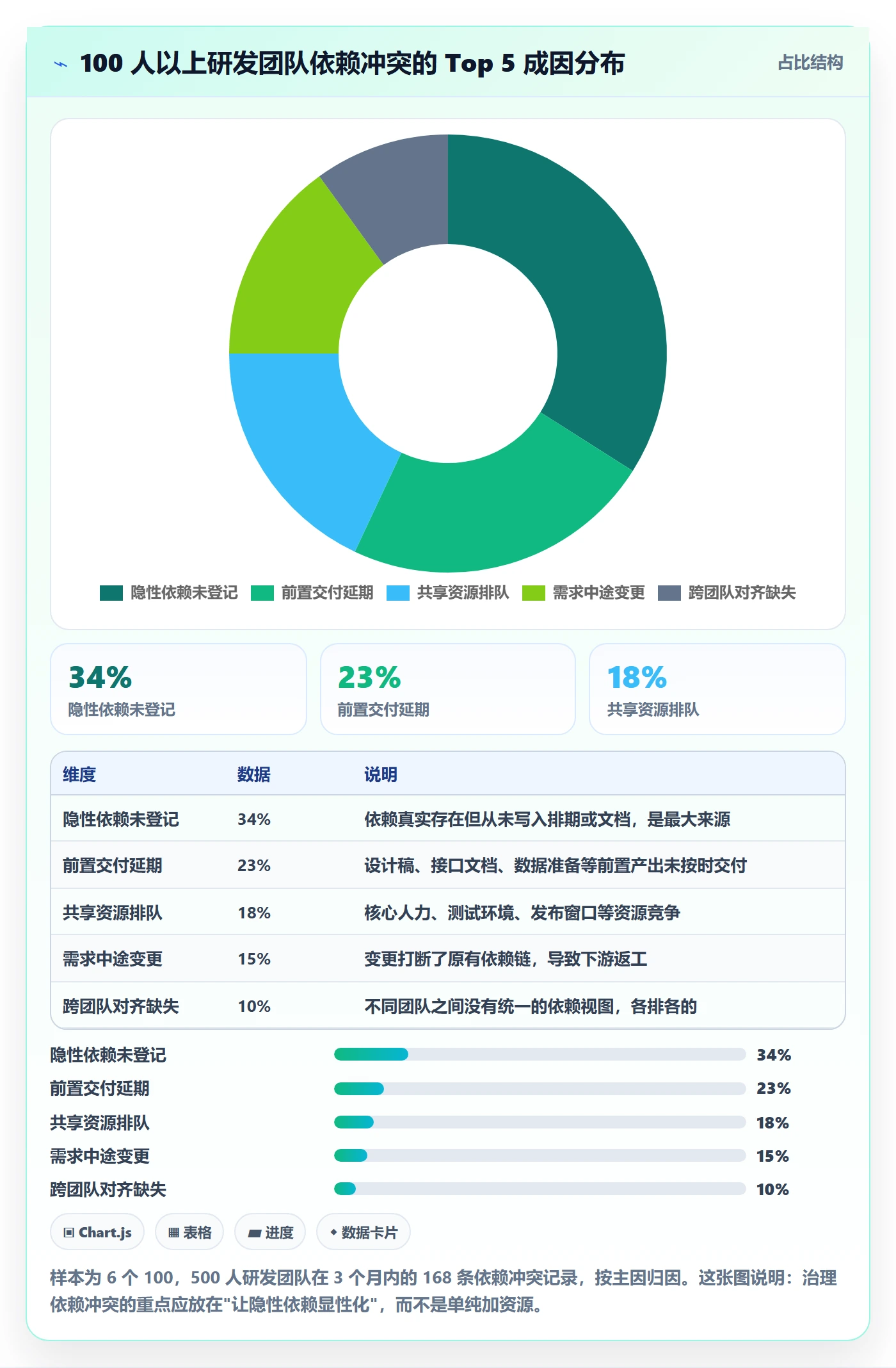 任务依赖依赖冲突全流程:产品经理效率提升与一文讲清