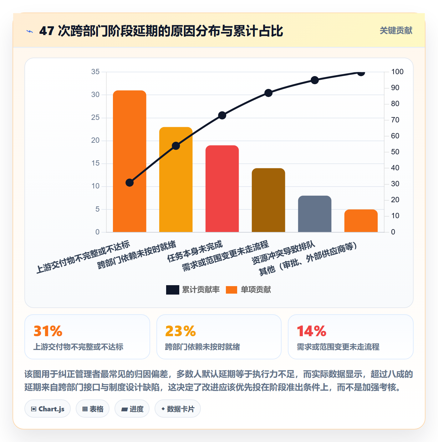 阶段任务管理指南:跨部门团队如何做好项目阶段,制度设计全流程
