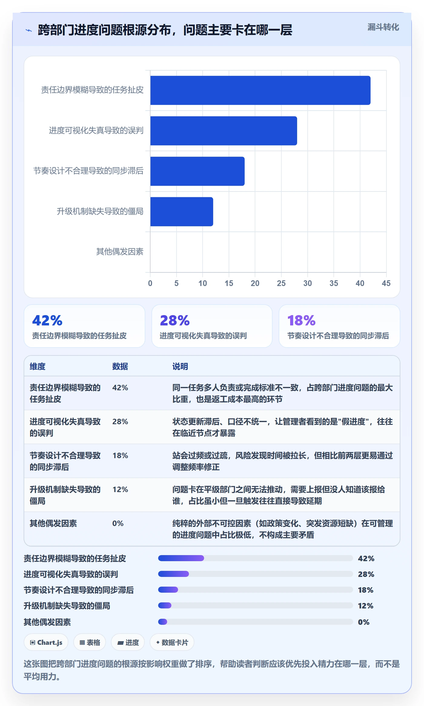 任务进度管理方法大全：跨部门团队进度管理入门指南落地清单