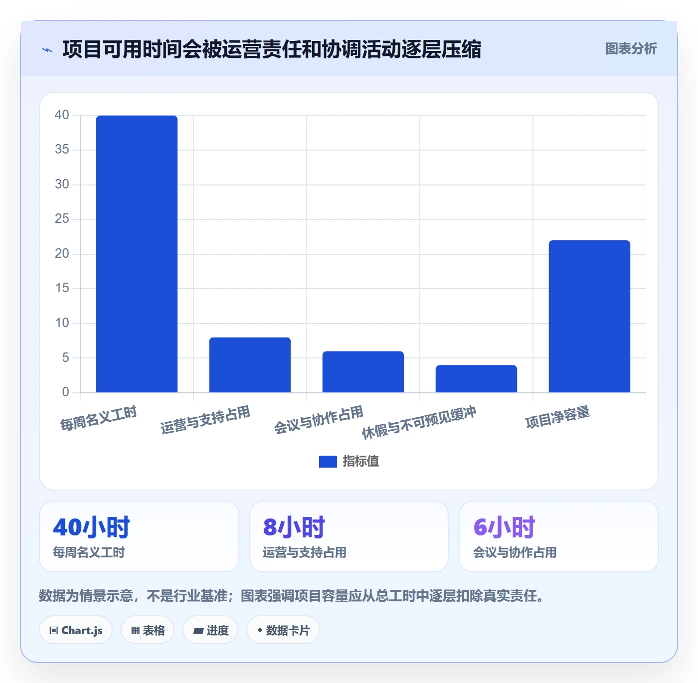 资源冲突管理指南:跨部门团队如何做好人力资源计划,落地方案全流程