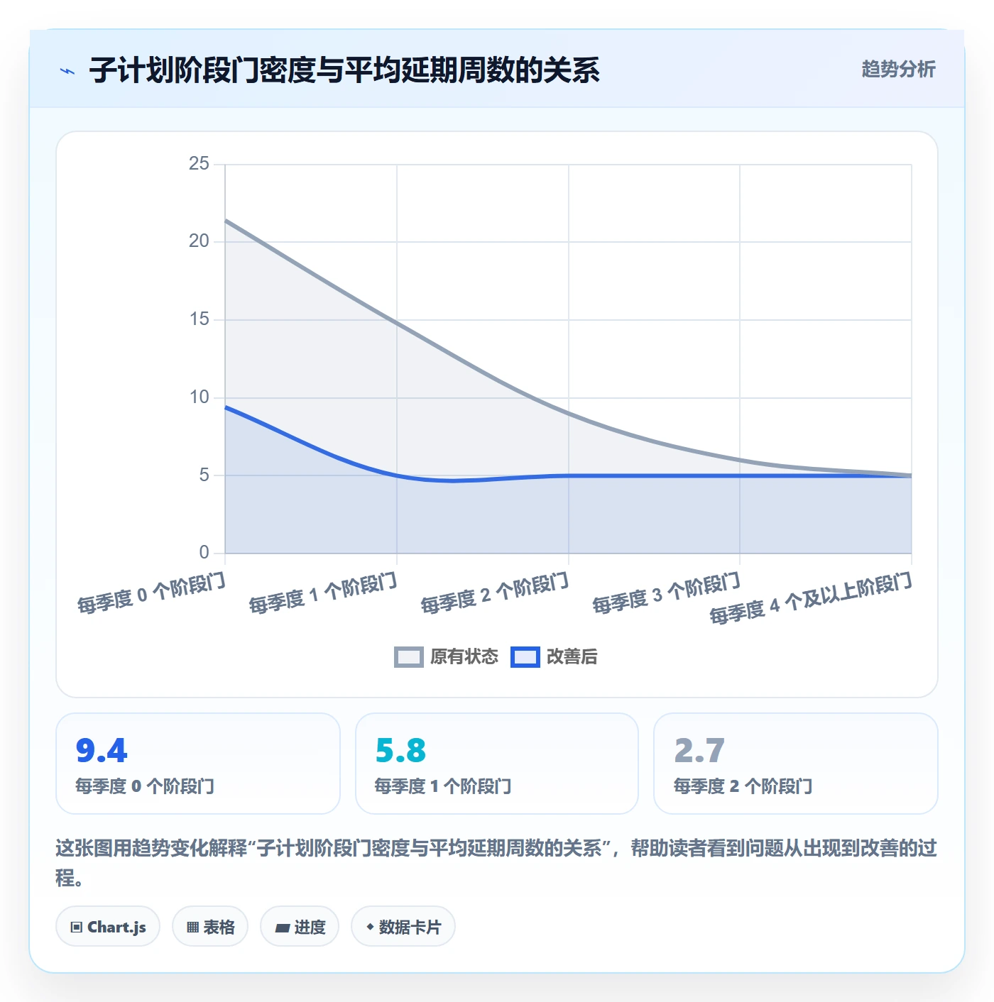 子计划落地方案:企业管理者开展项目规划的实操方法案例解析
