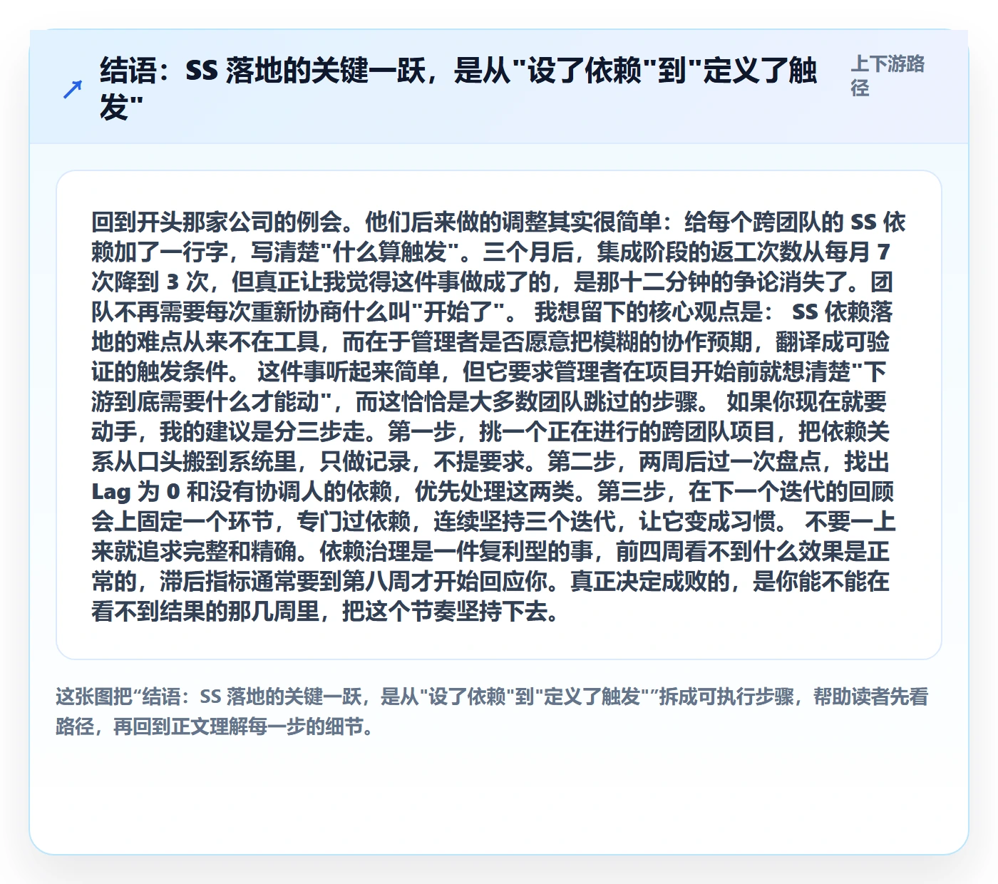 结语:SS 落地的关键一跃,是从"设了依赖"到"定义了触发"