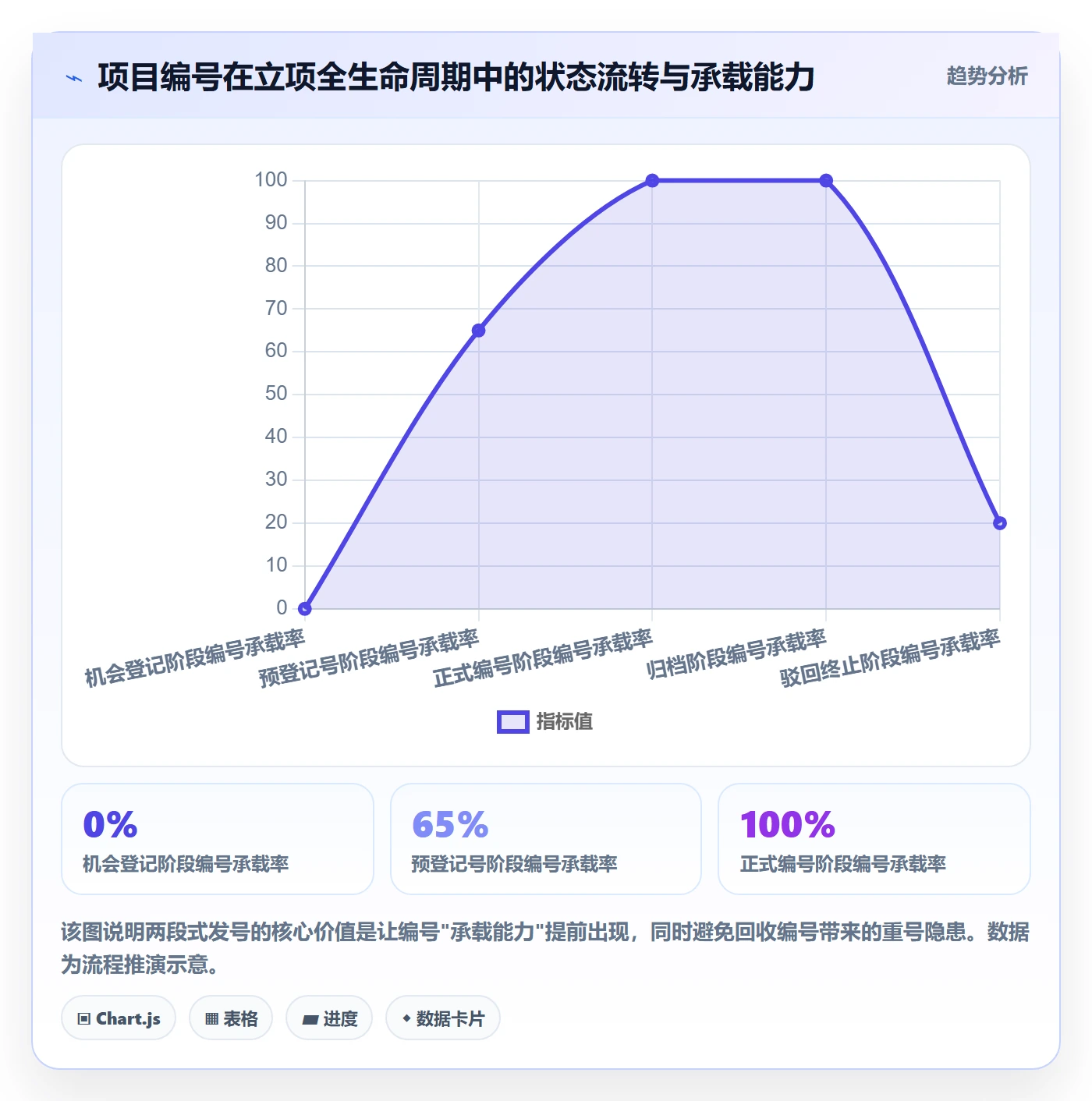 项目编号实操方法：项目成员提升项目立项效率的流程优化方法与模板