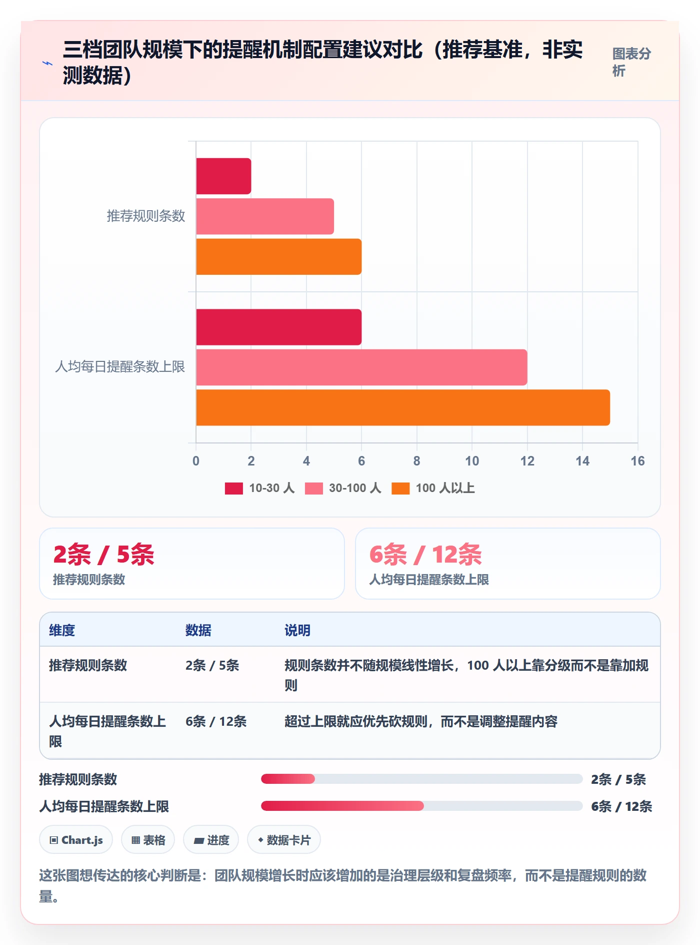 任务提醒超期提醒教程:研发团队制度设计,避坑指南