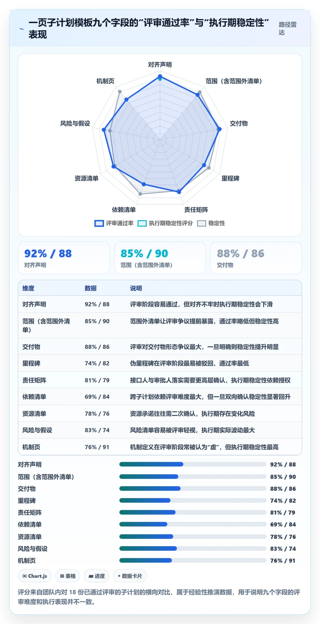 项目规划如何做好子计划?项目负责人入门指南与操作步骤