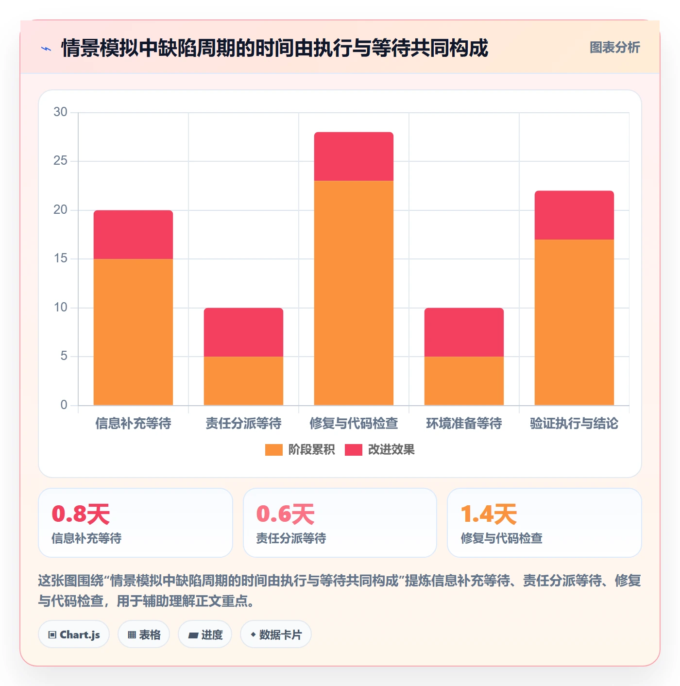 验证管理方法大全：项目经理Bug / 缺陷协同管理落地清单