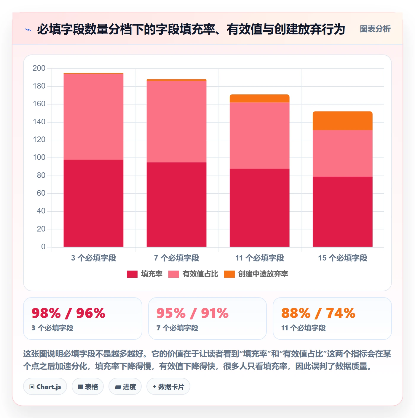 模板阶段最佳实践:产品经理项目模板效率提升,常见问题