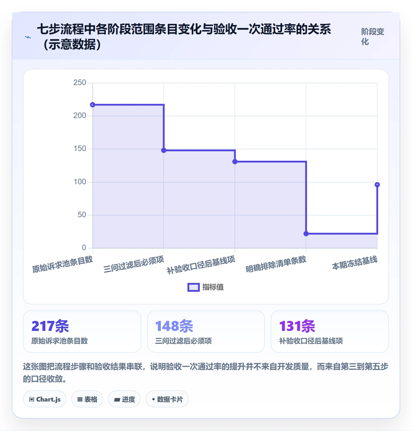 工作范围怎么做？项目负责人流程优化：项目范围从0到1