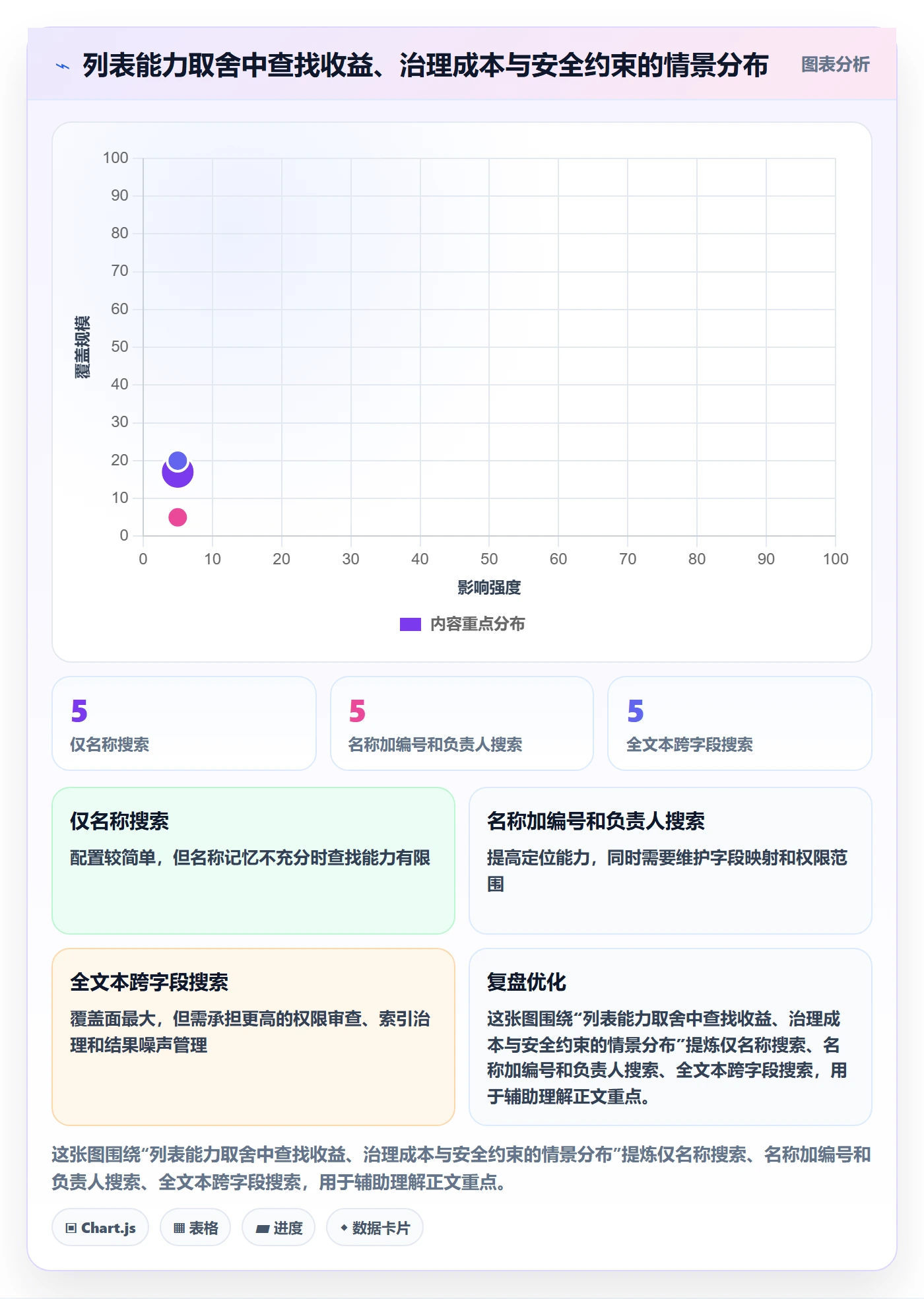 搜索流程与规范:项目经理列表视图制度设计关键指标