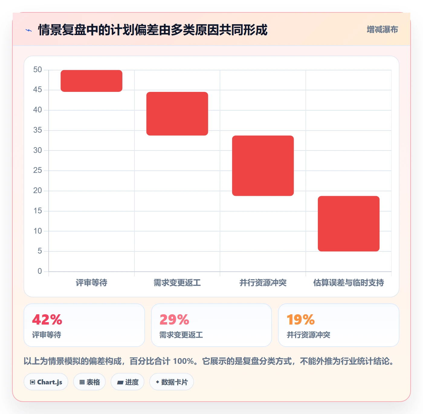 资源管理技能教程:项目经理风险控制,避坑指南