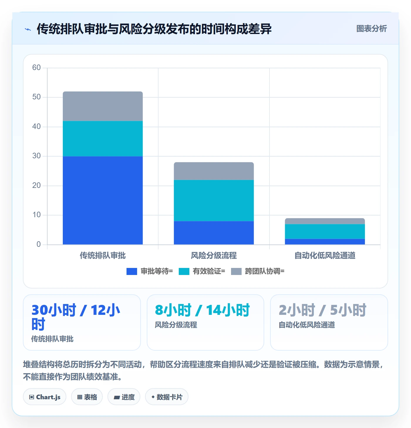 上线管理指南:企业管理者如何做好发布管理,入门指南全流程
