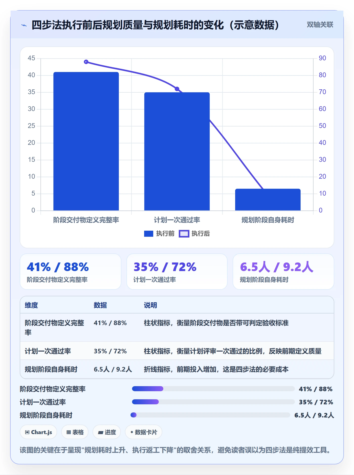 阶段计划实操方法:项目负责人提升项目规划效率的入门指南方法与模板