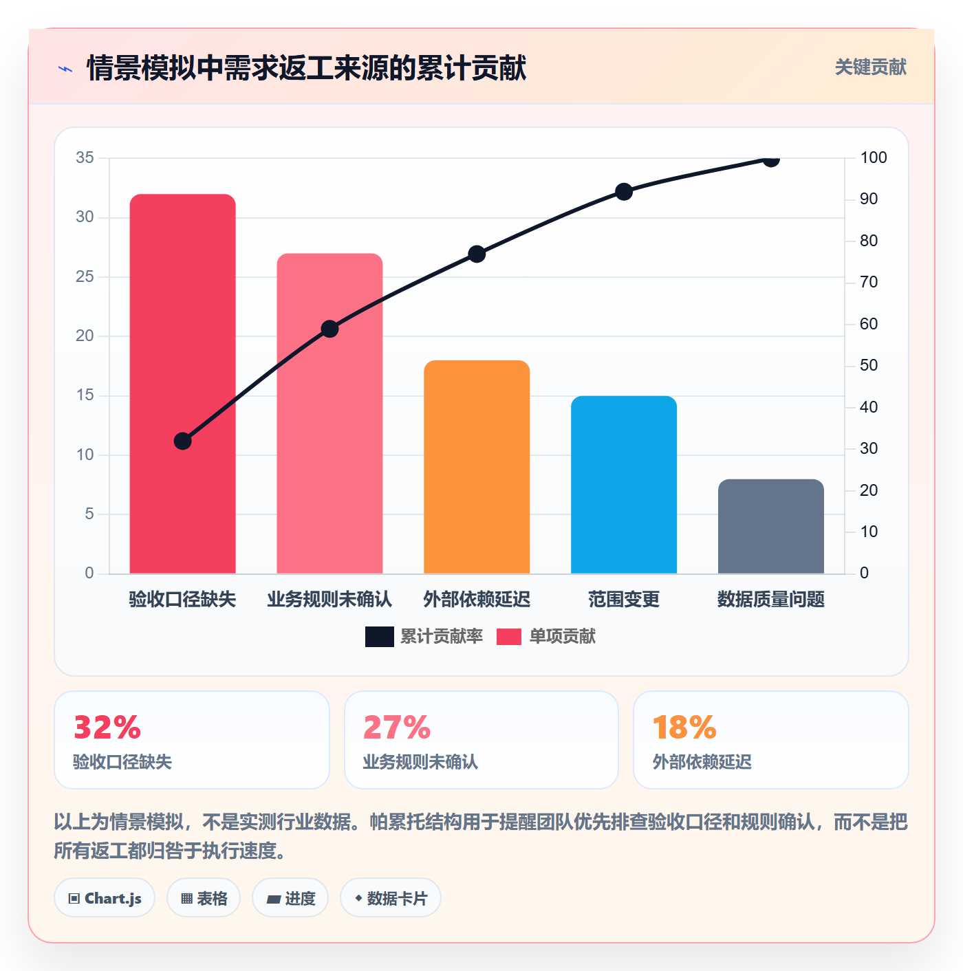 需求拆解最佳实践:跨部门团队需求管理最佳实践,常见问题