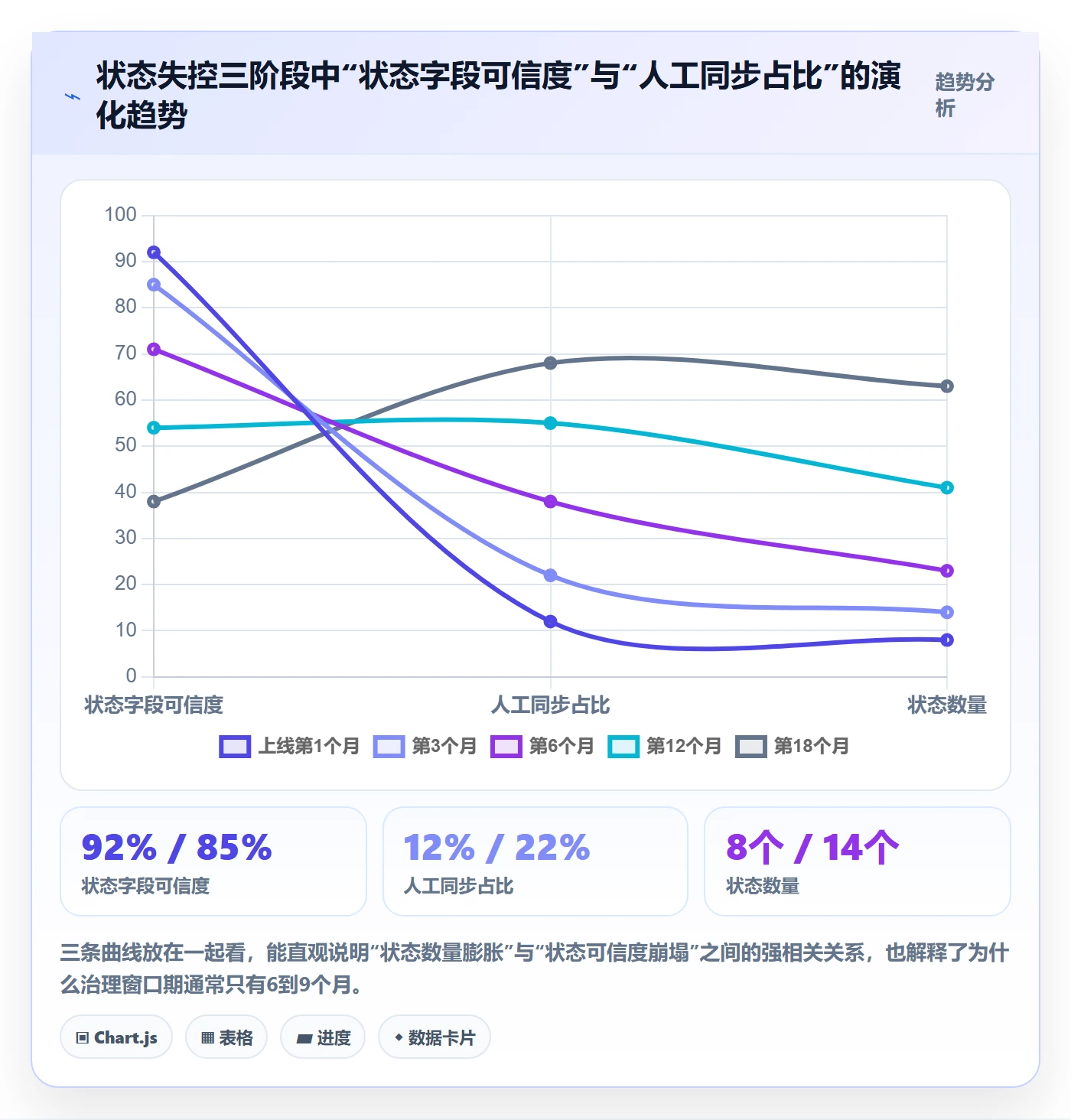 状态怎么做?PMO流程优化:任务属性从0到1