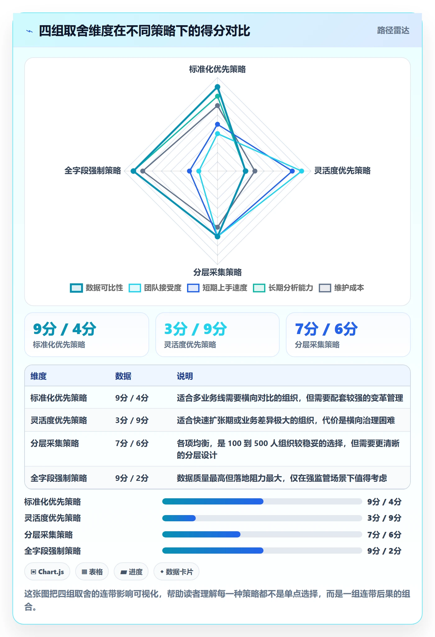 任务怎么做？PMO实操方法：任务管理从0到1