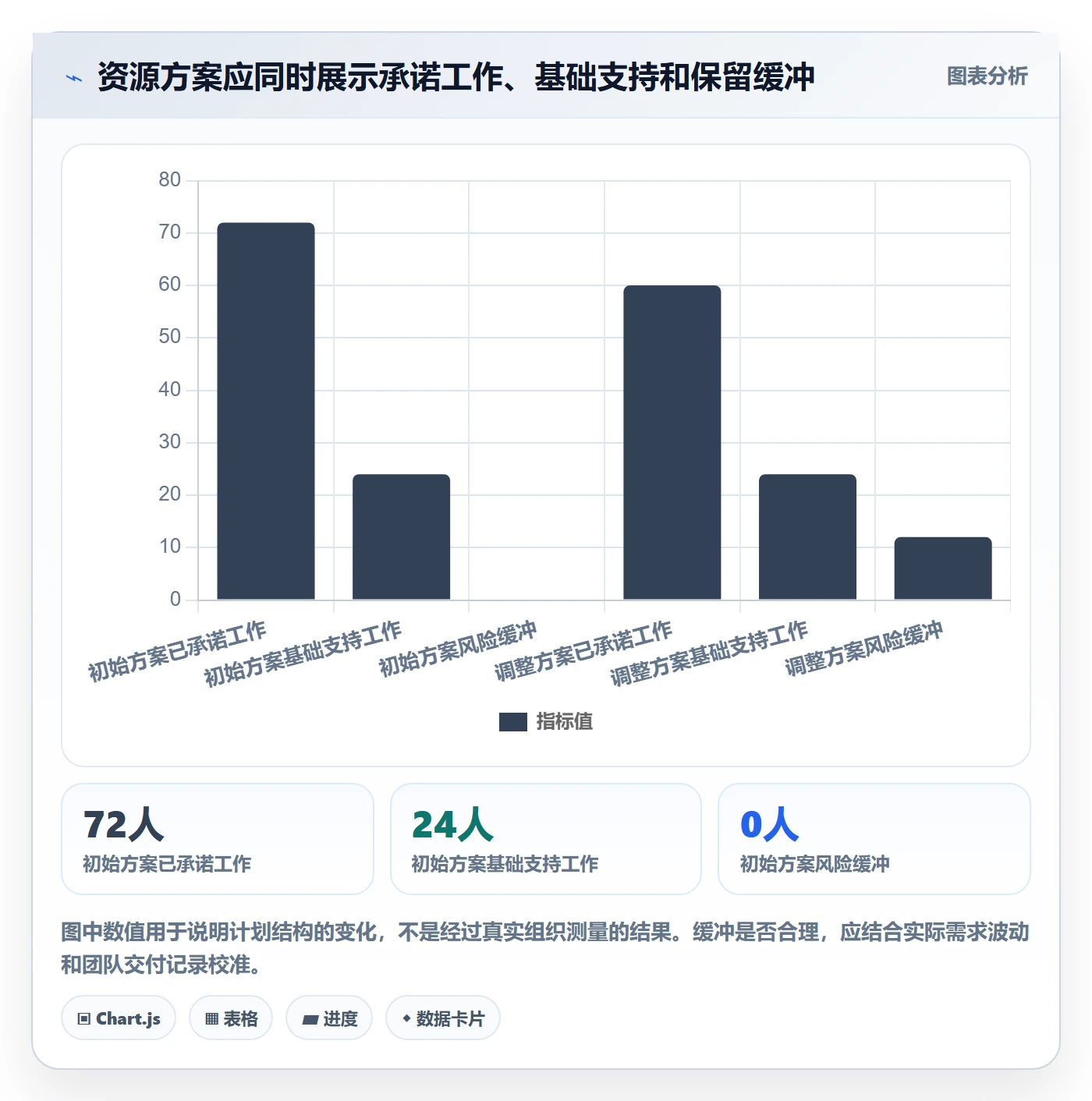 资源负载管理方法大全:管理层人力资源计划协同管理落地清单