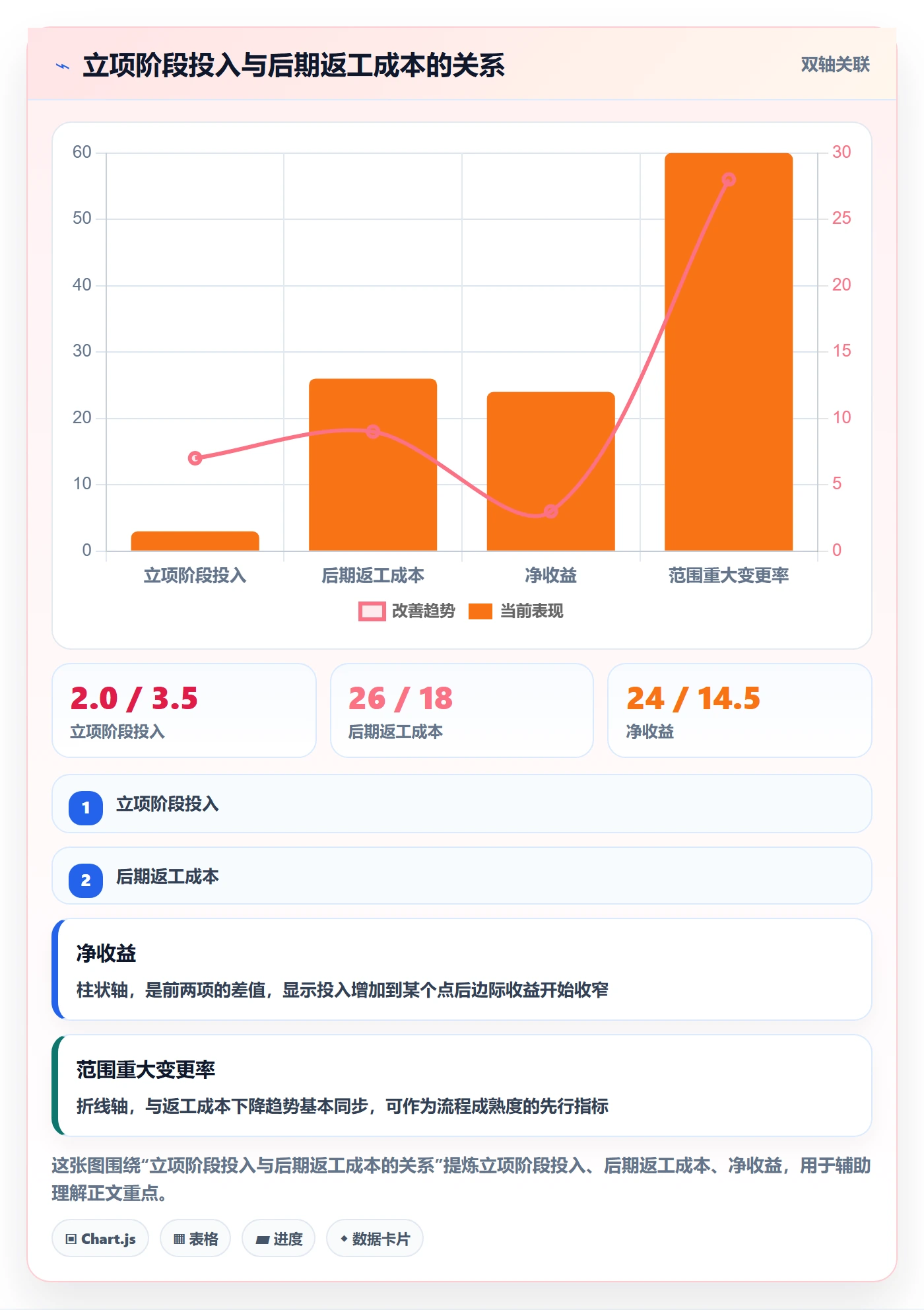 项目负责人最佳实践:项目经理项目立项流程优化,常见问题